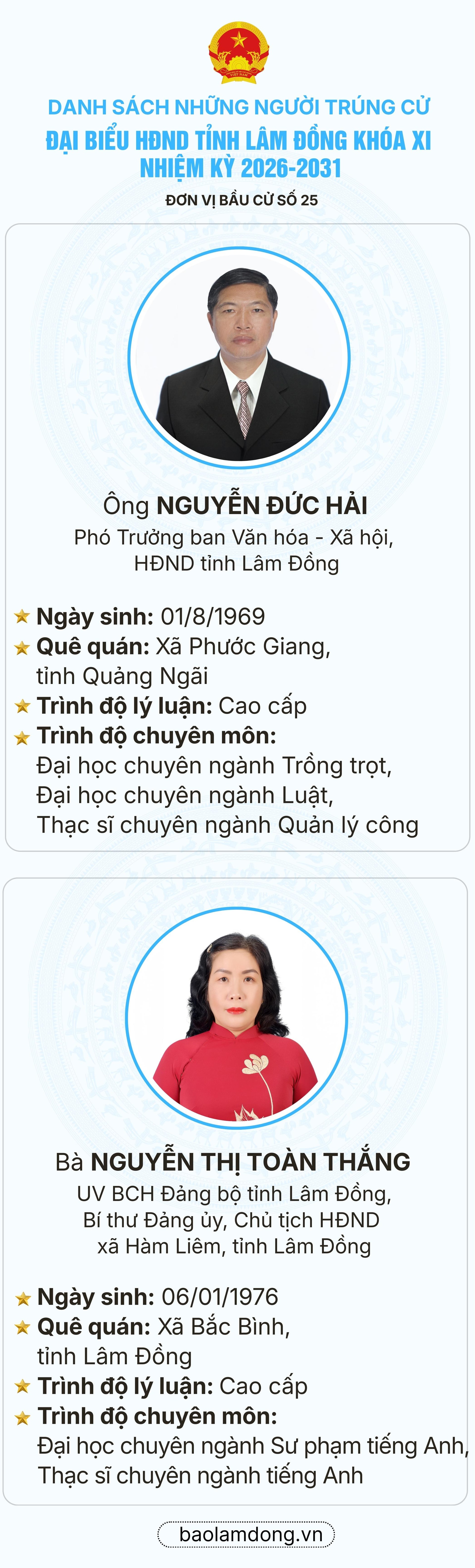 Danh sách trúng cử đại biểu HĐND tỉnh Lâm Đồng nhiệm kỳ 2026 - 2031- Ảnh 26.