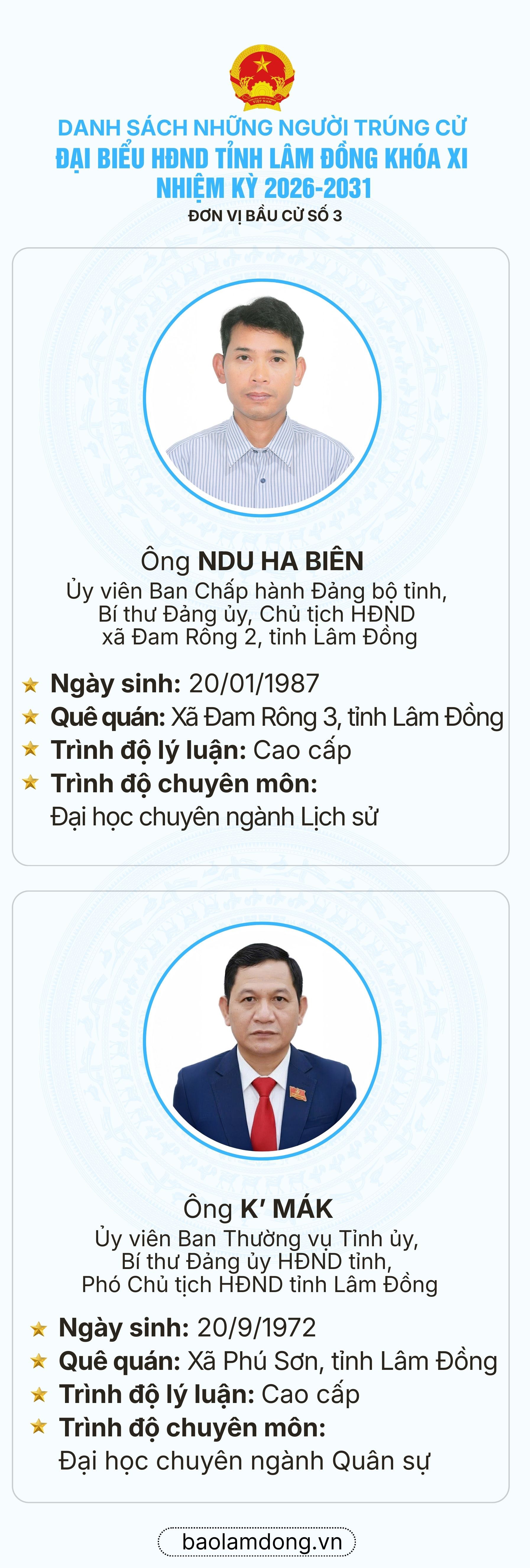 Danh sách trúng cử đại biểu HĐND tỉnh Lâm Đồng nhiệm kỳ 2026 - 2031- Ảnh 4.