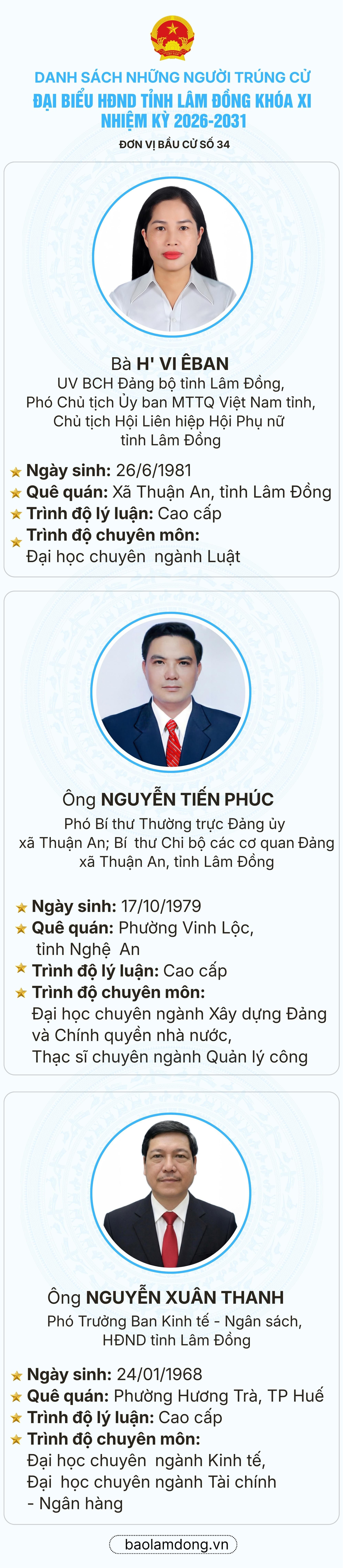 Danh sách trúng cử đại biểu HĐND tỉnh Lâm Đồng nhiệm kỳ 2026 - 2031- Ảnh 35.
