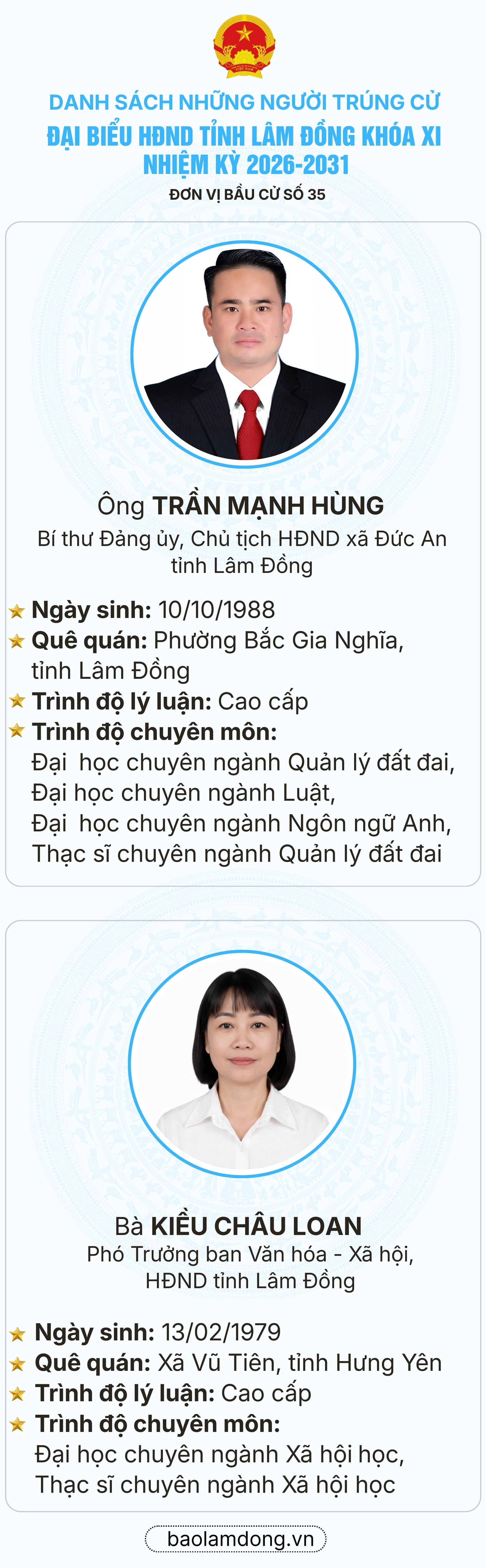 Danh sách trúng cử đại biểu HĐND tỉnh Lâm Đồng nhiệm kỳ 2026 - 2031- Ảnh 36.