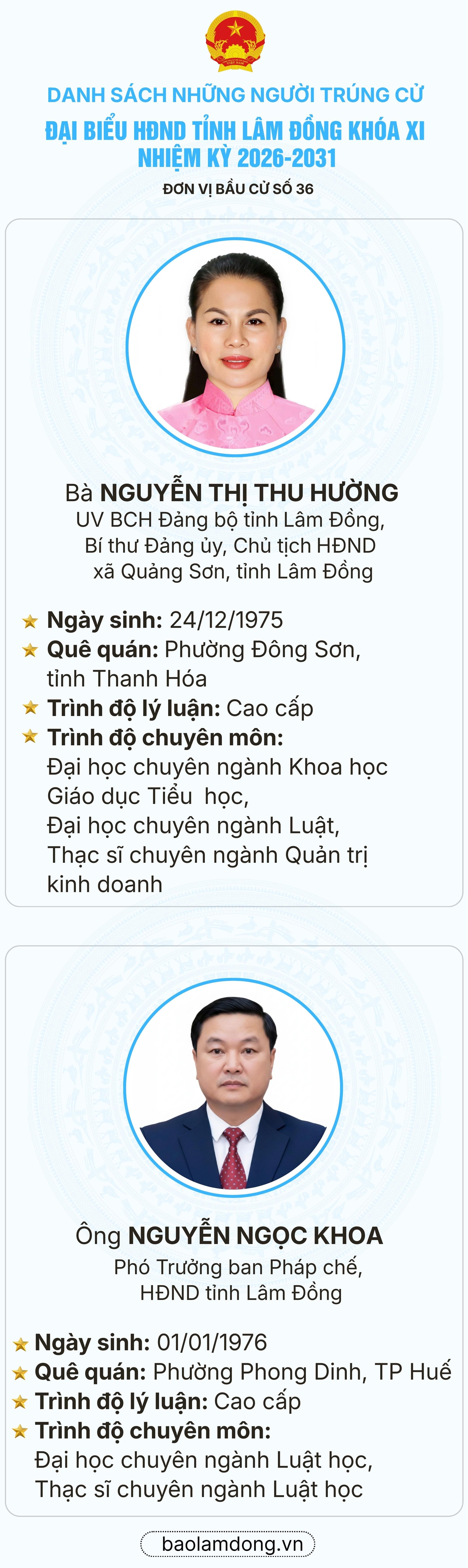 Danh sách trúng cử đại biểu HĐND tỉnh Lâm Đồng nhiệm kỳ 2026 - 2031- Ảnh 37.
