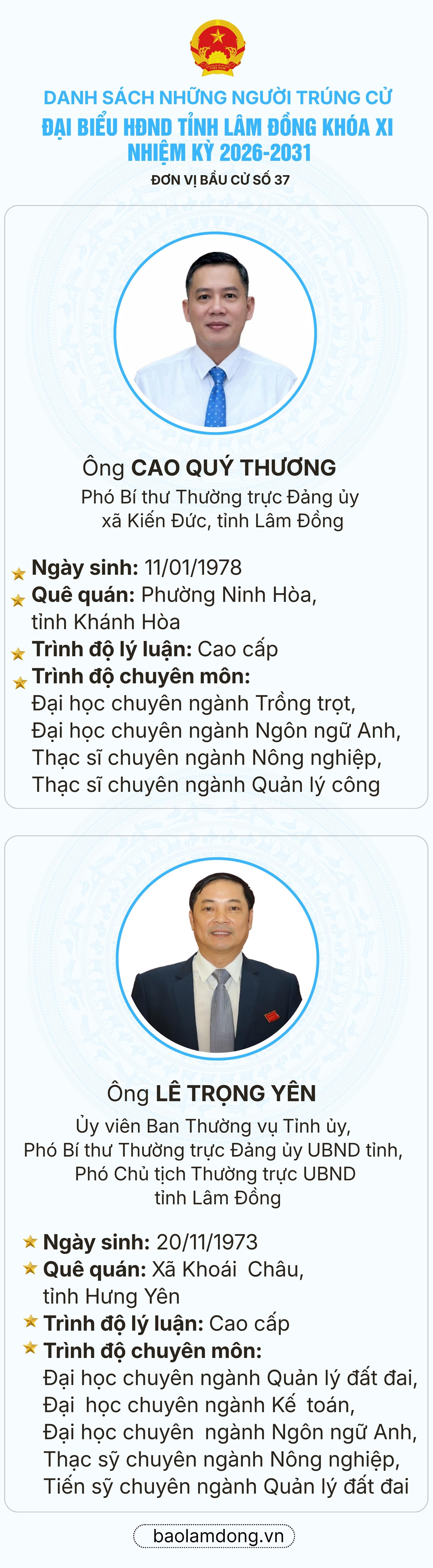 Danh sách trúng cử đại biểu HĐND tỉnh Lâm Đồng nhiệm kỳ 2026 - 2031- Ảnh 38.
