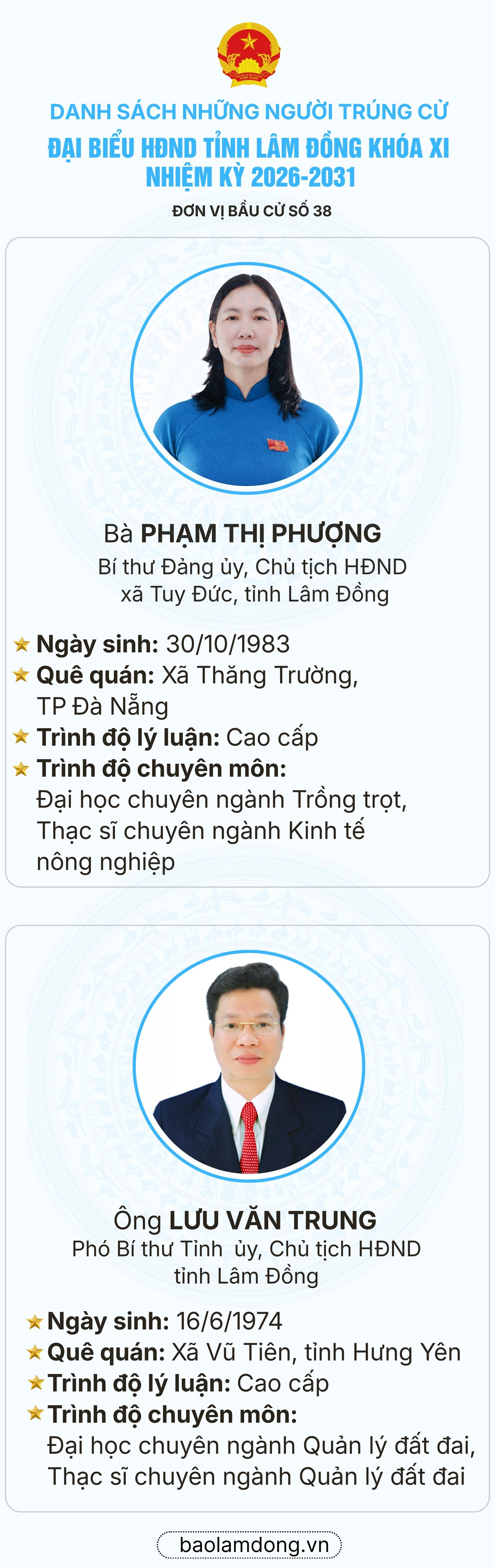 Danh sách trúng cử đại biểu HĐND tỉnh Lâm Đồng nhiệm kỳ 2026 - 2031- Ảnh 39.