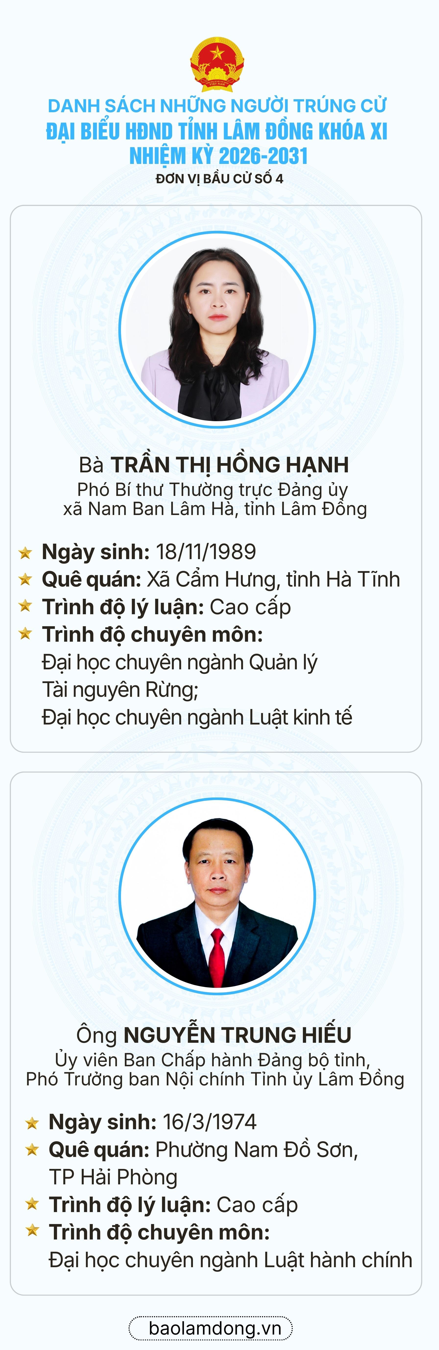 Danh sách trúng cử đại biểu HĐND tỉnh Lâm Đồng nhiệm kỳ 2026 - 2031- Ảnh 5.