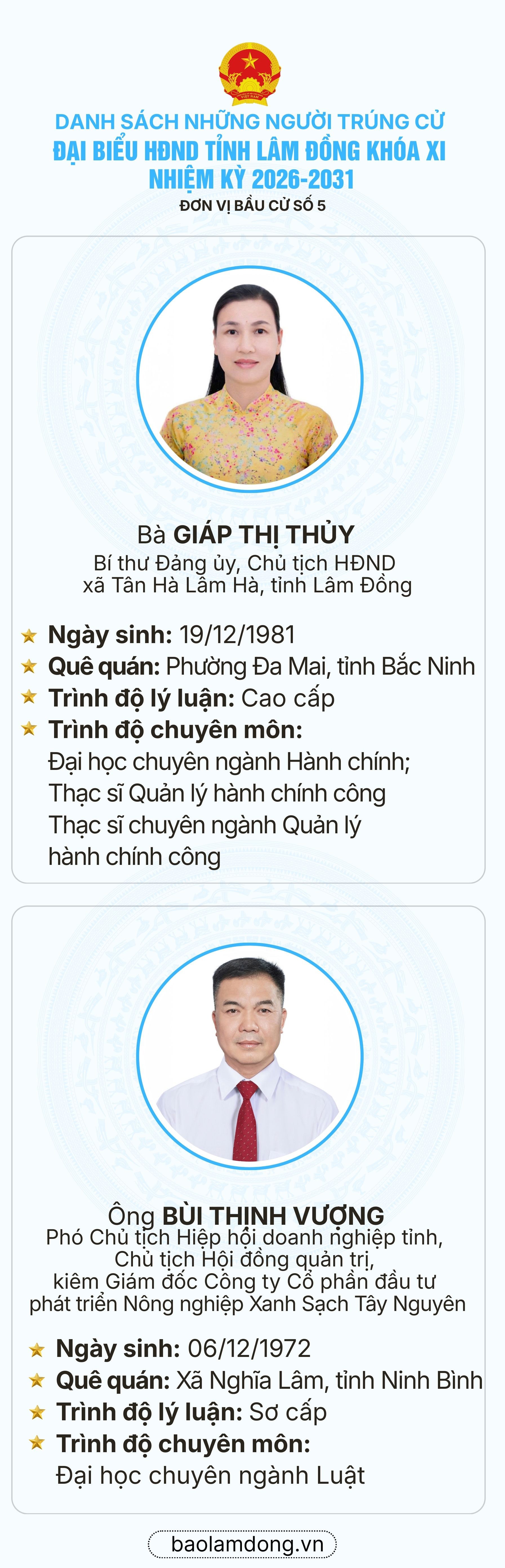 Danh sách trúng cử đại biểu HĐND tỉnh Lâm Đồng nhiệm kỳ 2026 - 2031- Ảnh 6.