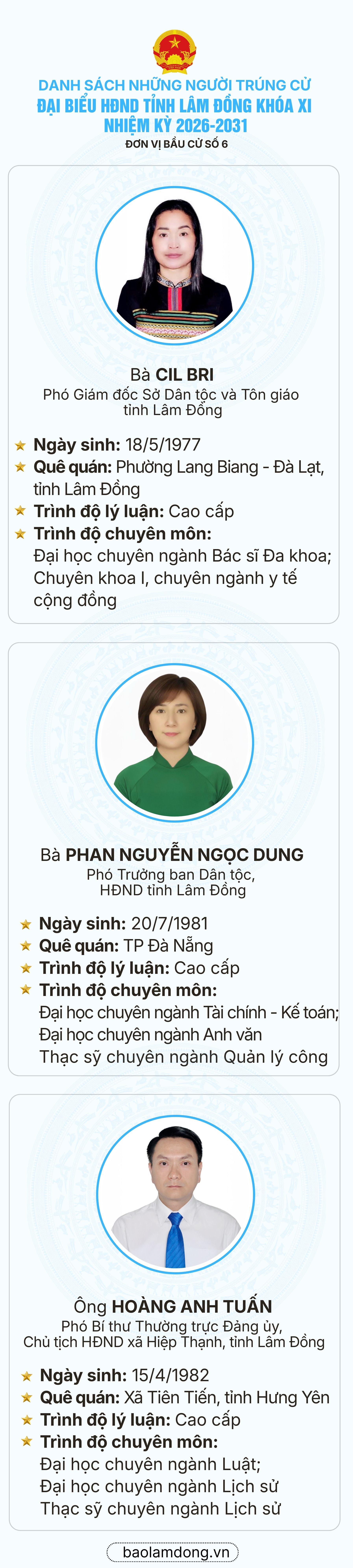 Danh sách trúng cử đại biểu HĐND tỉnh Lâm Đồng nhiệm kỳ 2026 - 2031- Ảnh 7.