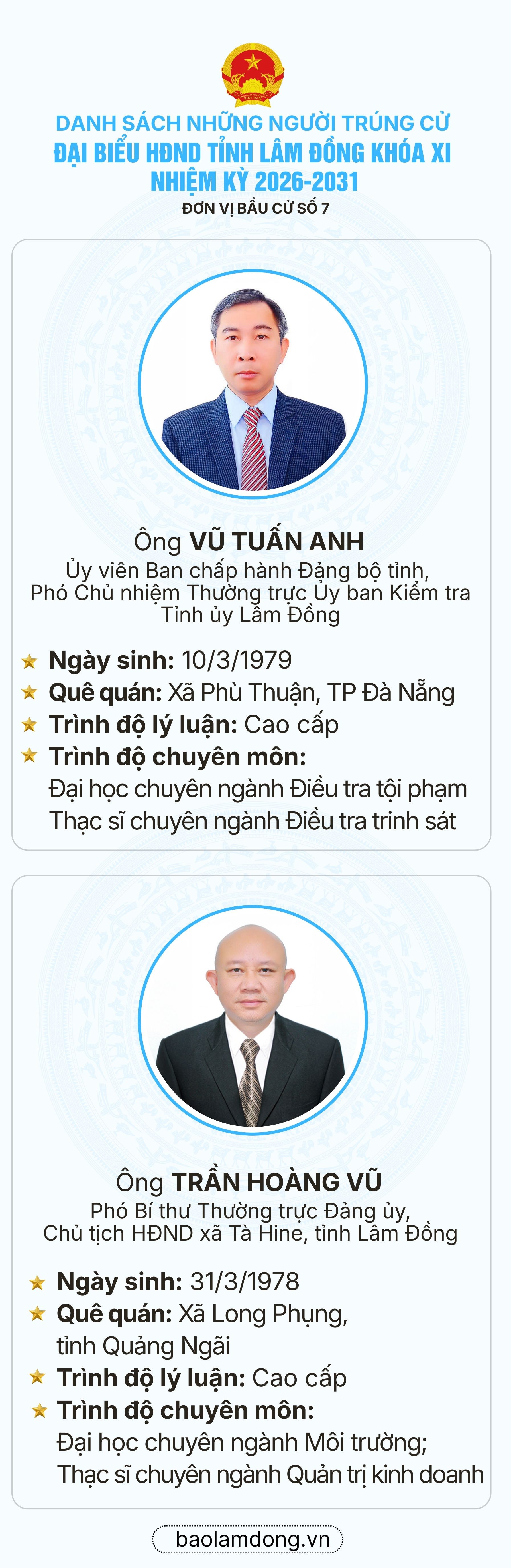 Danh sách trúng cử đại biểu HĐND tỉnh Lâm Đồng nhiệm kỳ 2026 - 2031- Ảnh 8.