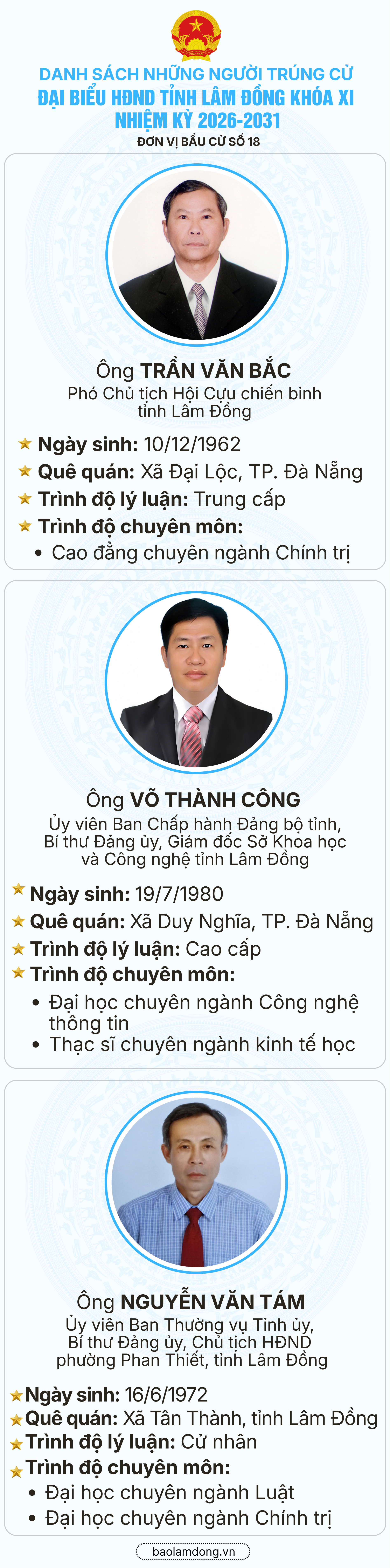 Danh sách trúng cử đại biểu HĐND tỉnh Lâm Đồng nhiệm kỳ 2026 - 2031- Ảnh 19.