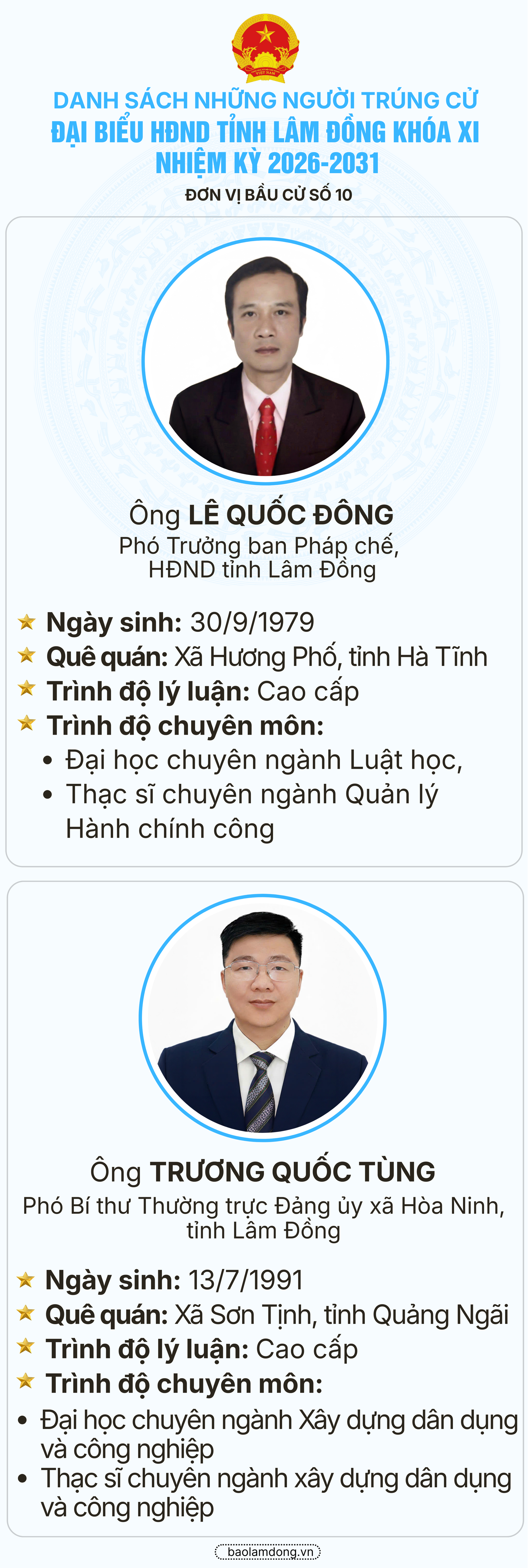 Danh sách trúng cử đại biểu HĐND tỉnh Lâm Đồng nhiệm kỳ 2026 - 2031- Ảnh 11.