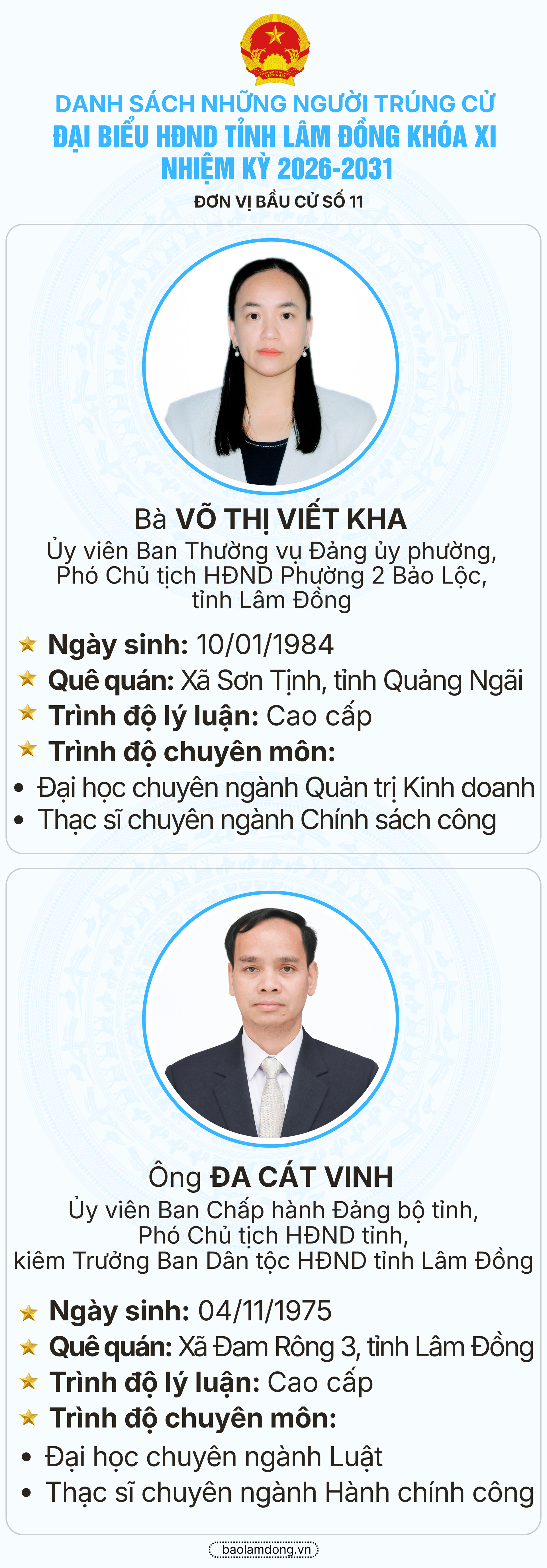Danh sách trúng cử đại biểu HĐND tỉnh Lâm Đồng nhiệm kỳ 2026 - 2031- Ảnh 12.