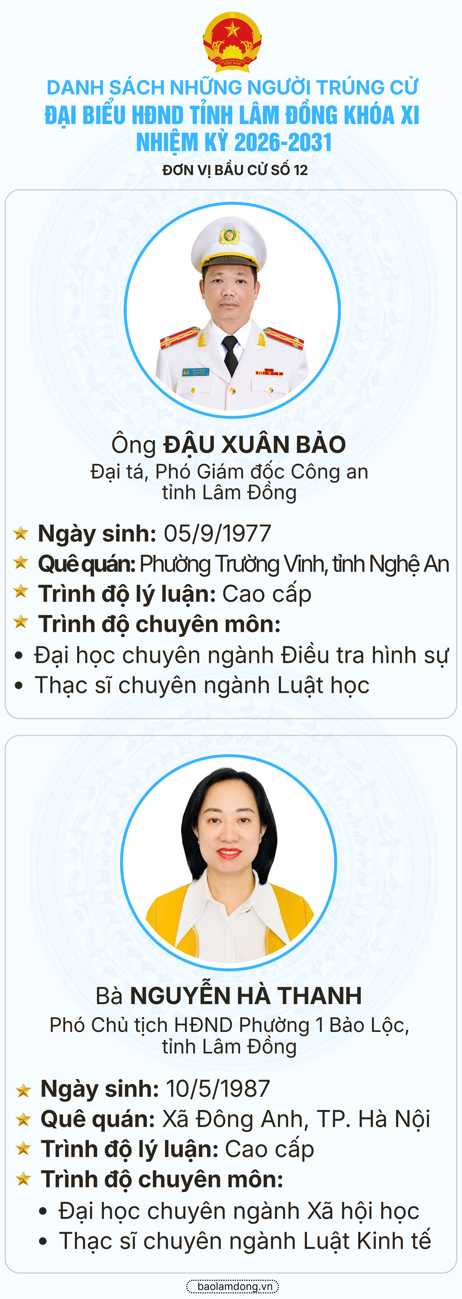 Danh sách trúng cử đại biểu HĐND tỉnh Lâm Đồng nhiệm kỳ 2026 - 2031- Ảnh 13.