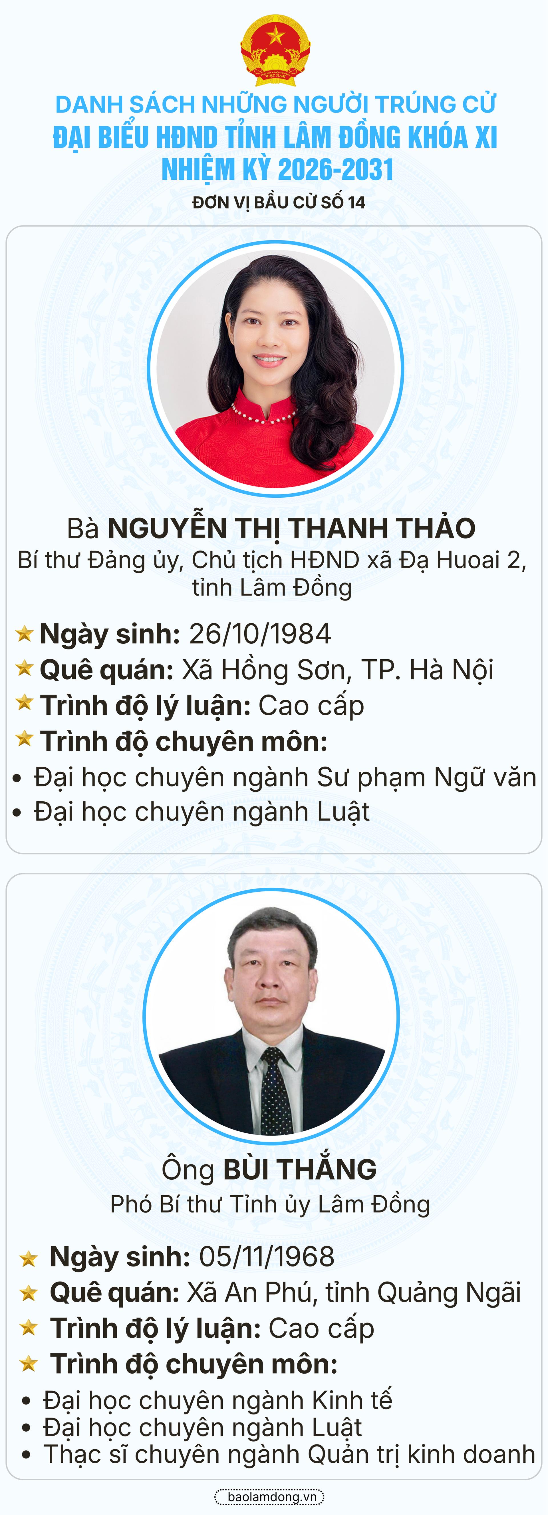 Danh sách trúng cử đại biểu HĐND tỉnh Lâm Đồng nhiệm kỳ 2026 - 2031- Ảnh 15.