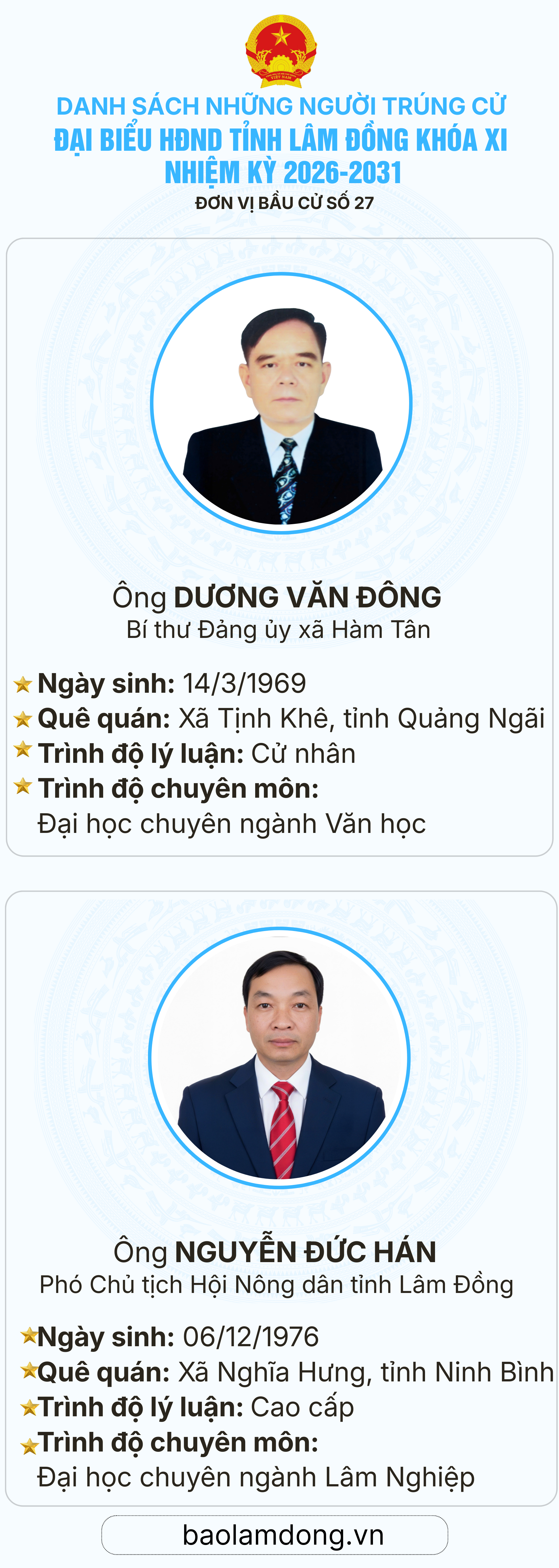 Danh sách trúng cử đại biểu HĐND tỉnh Lâm Đồng nhiệm kỳ 2026 - 2031- Ảnh 28.