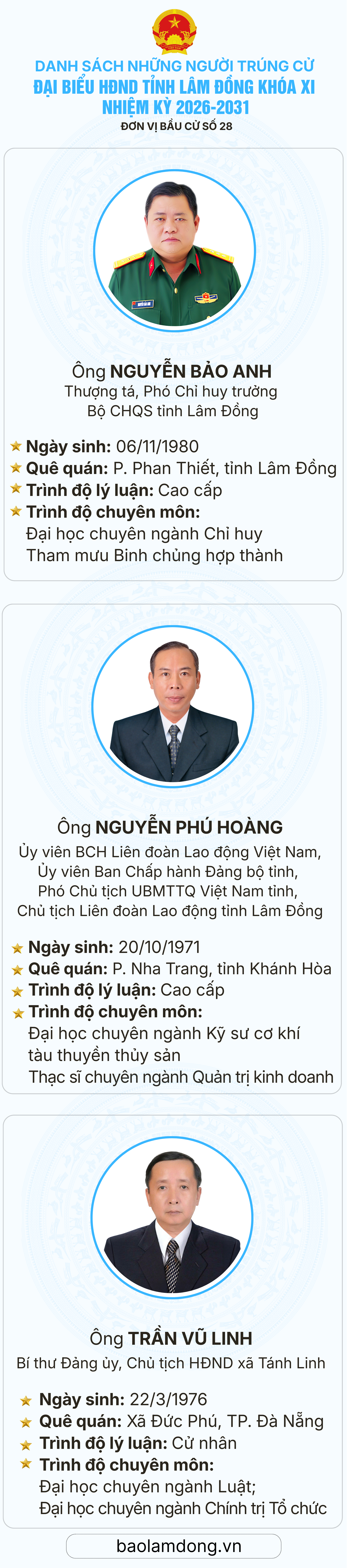 Danh sách trúng cử đại biểu HĐND tỉnh Lâm Đồng nhiệm kỳ 2026 - 2031- Ảnh 29.