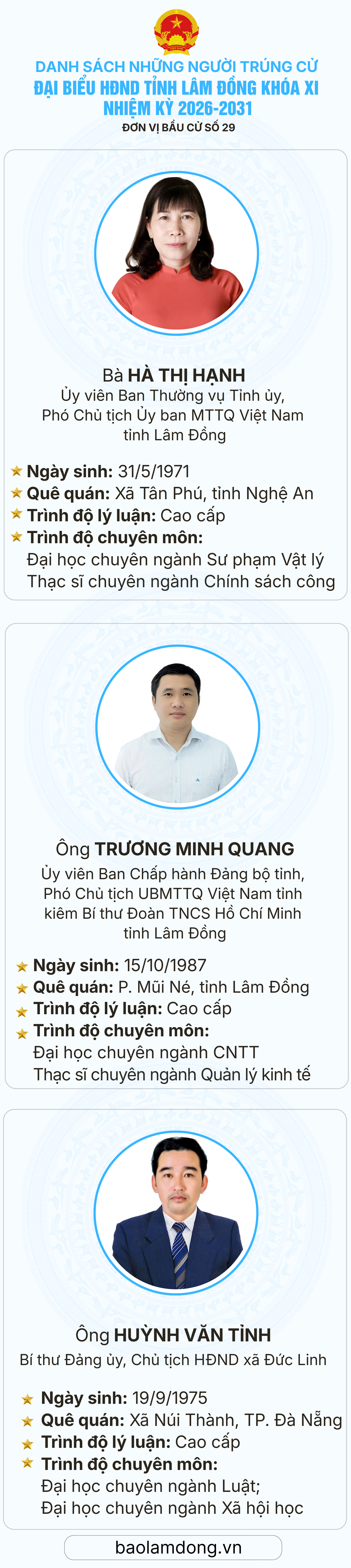 Danh sách trúng cử đại biểu HĐND tỉnh Lâm Đồng nhiệm kỳ 2026 - 2031- Ảnh 30.