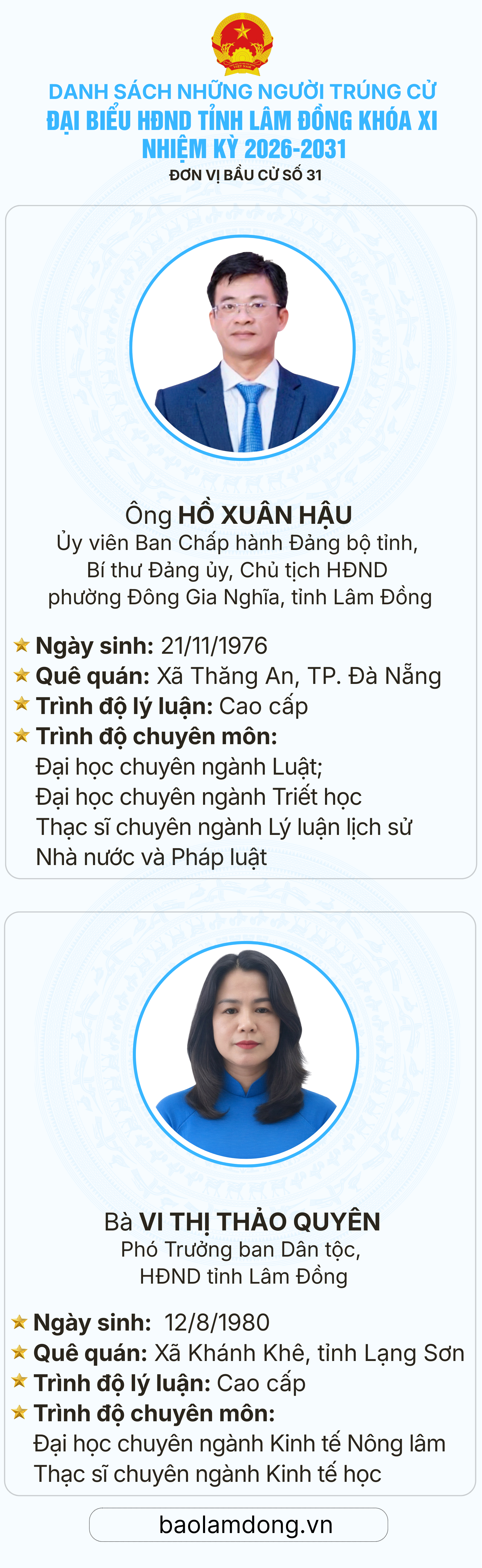 Danh sách trúng cử đại biểu HĐND tỉnh Lâm Đồng nhiệm kỳ 2026 - 2031- Ảnh 32.