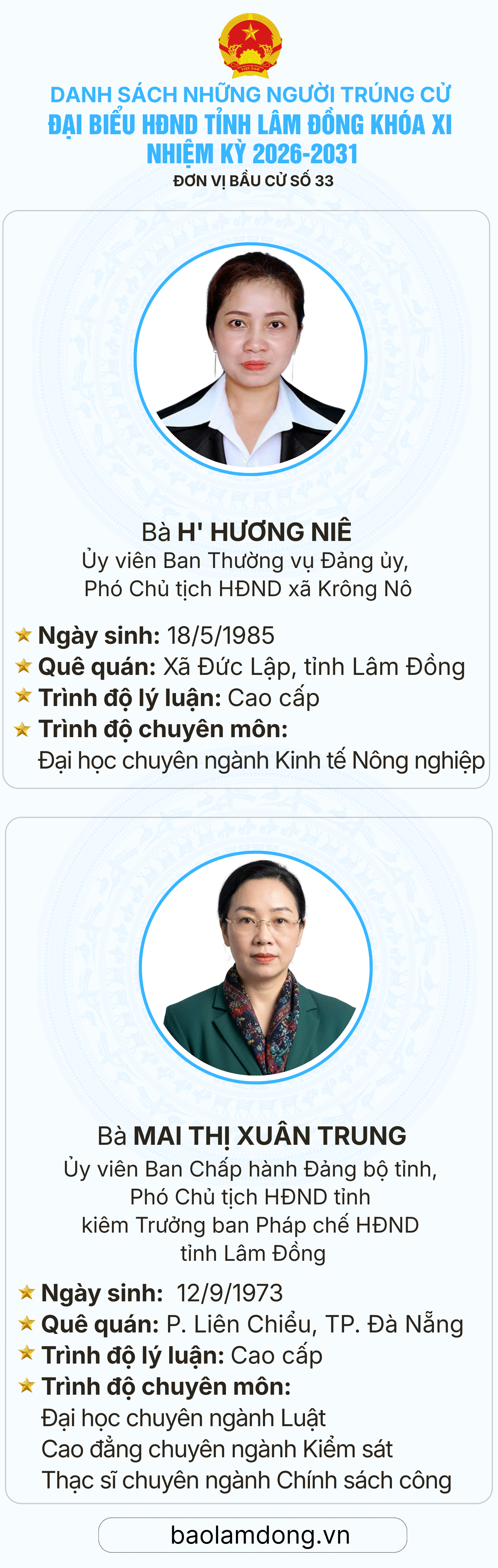 Danh sách trúng cử đại biểu HĐND tỉnh Lâm Đồng nhiệm kỳ 2026 - 2031- Ảnh 34.