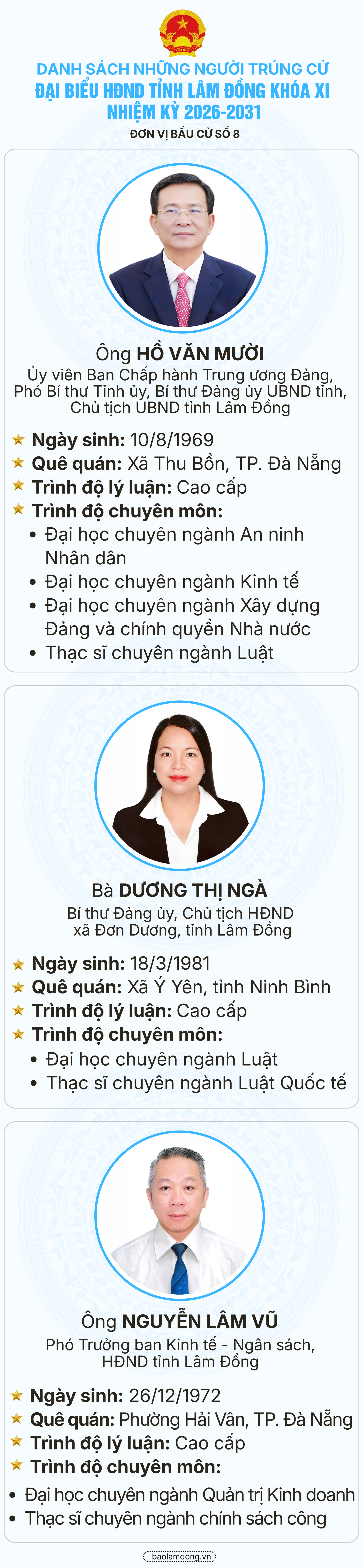 Danh sách trúng cử đại biểu HĐND tỉnh Lâm Đồng nhiệm kỳ 2026 - 2031- Ảnh 9.