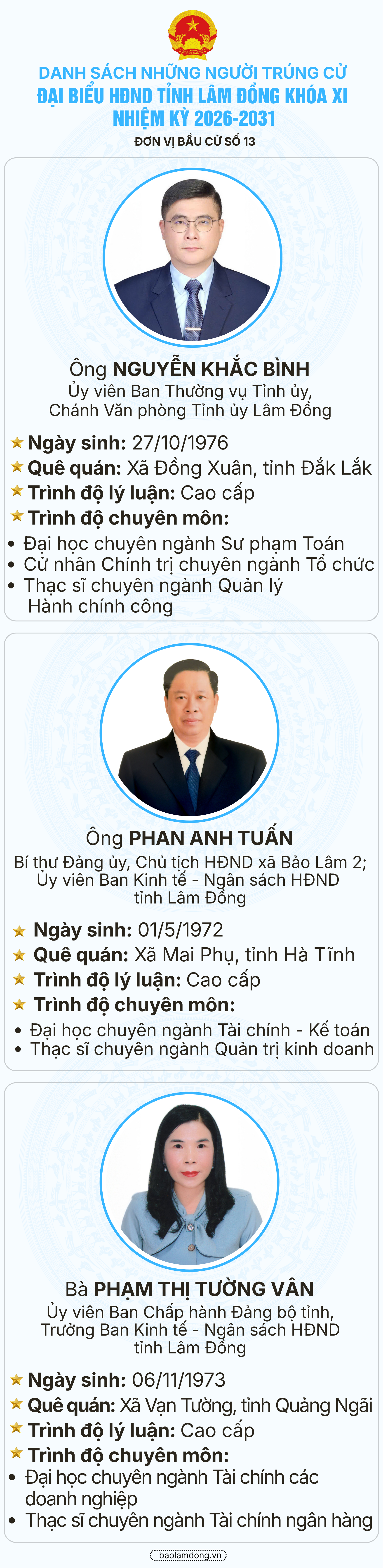 Danh sách trúng cử đại biểu HĐND tỉnh Lâm Đồng nhiệm kỳ 2026 - 2031- Ảnh 14.