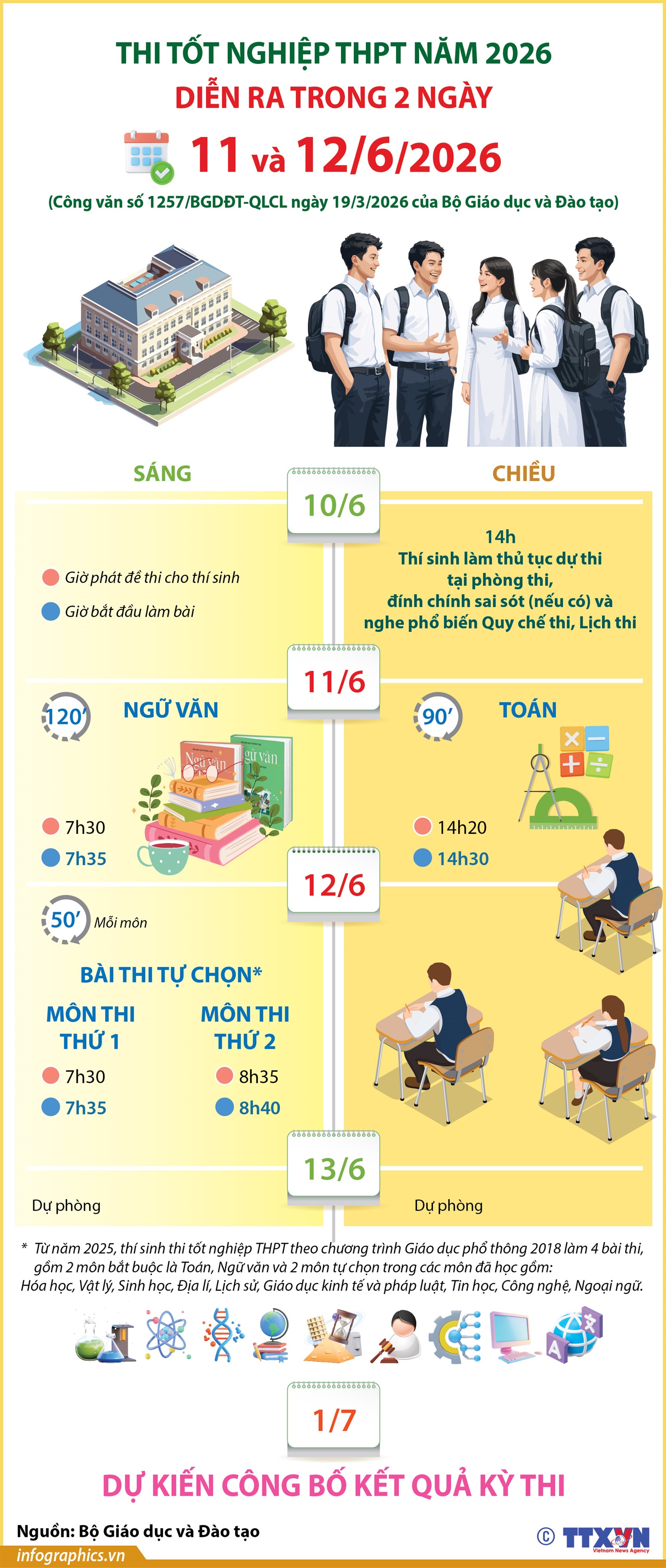 Lịch THI TỐT NGHIỆP THPT 2026- Ảnh 3.
