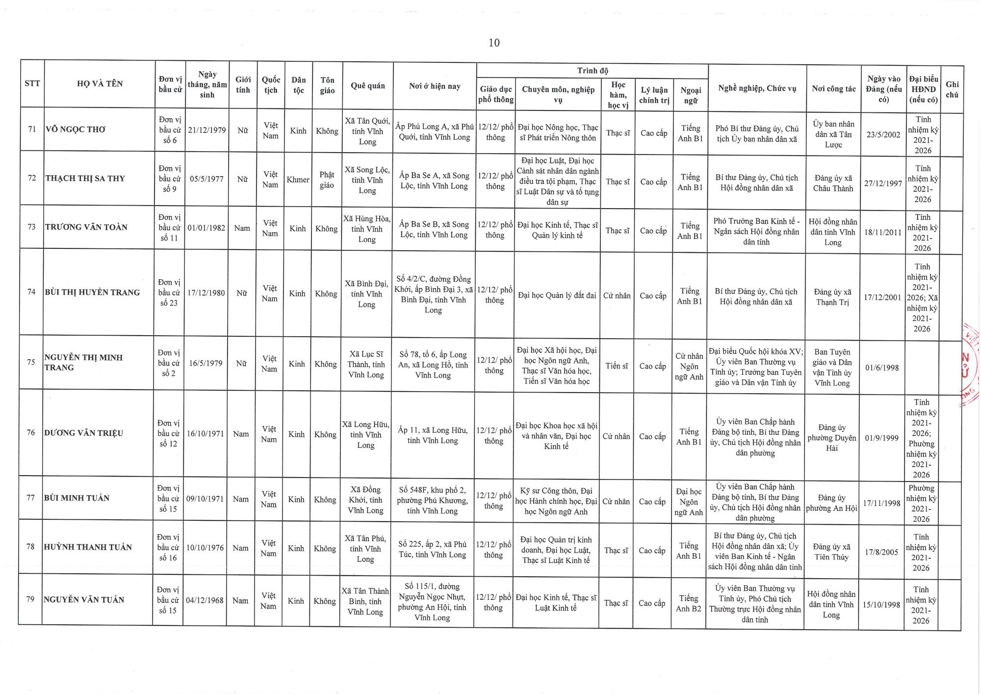 Danh sách trúng cử đại biểu HĐND tỉnh Vĩnh Long nhiệm kỳ 2026 - 2031- Ảnh 10.