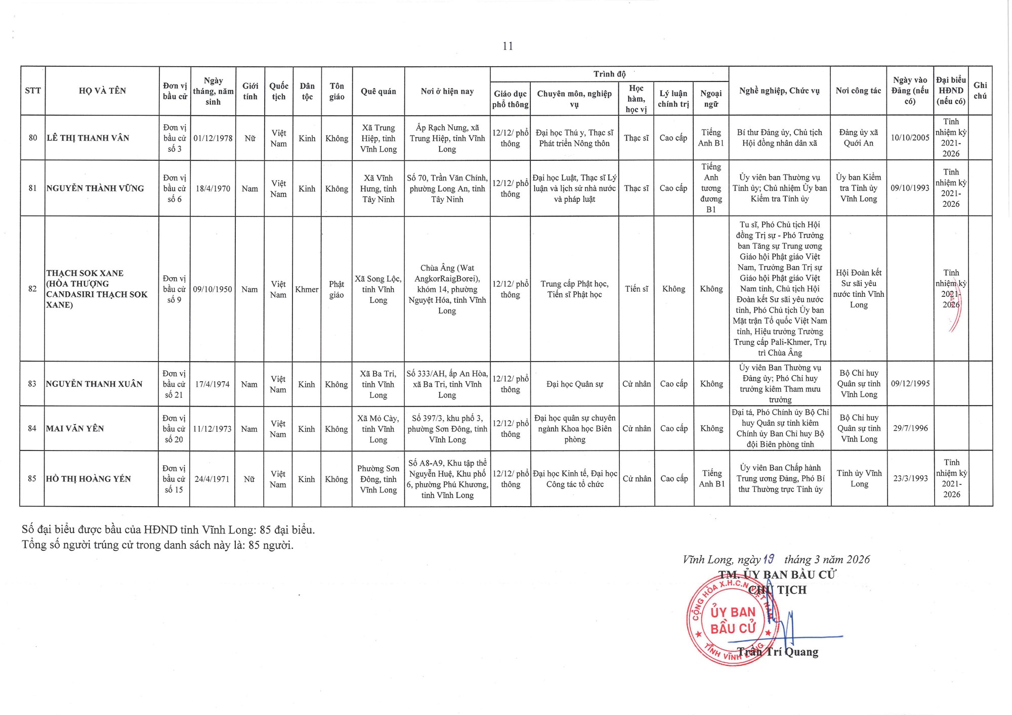 Danh sách trúng cử đại biểu HĐND tỉnh Vĩnh Long nhiệm kỳ 2026 - 2031- Ảnh 11.