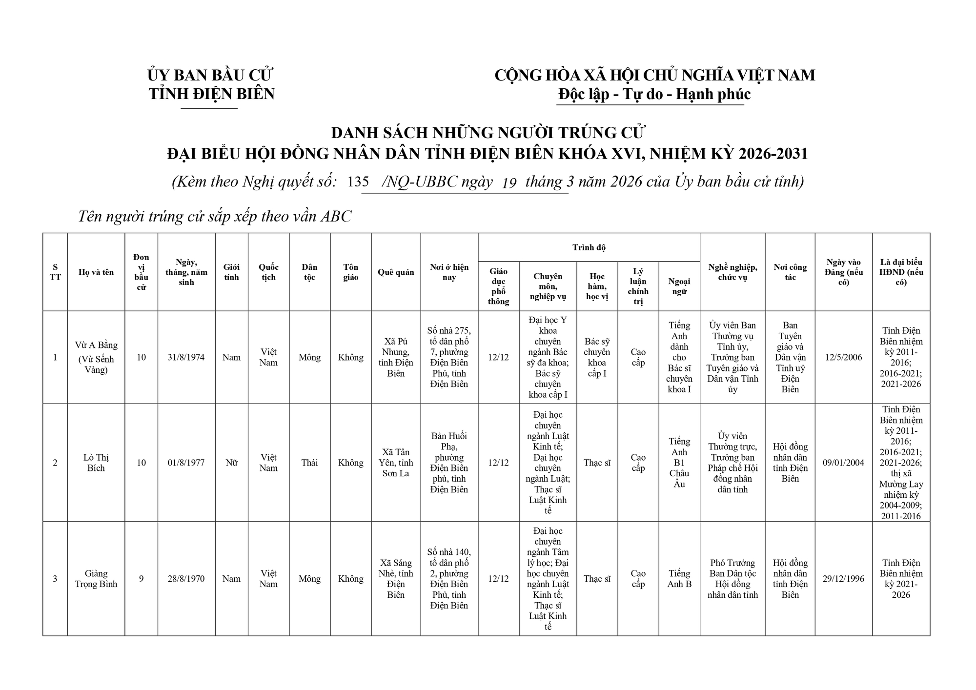 Danh sách trúng cử đại biểu HĐND tỉnh Điện Biên nhiệm kỳ 2026 - 2031- Ảnh 2.
