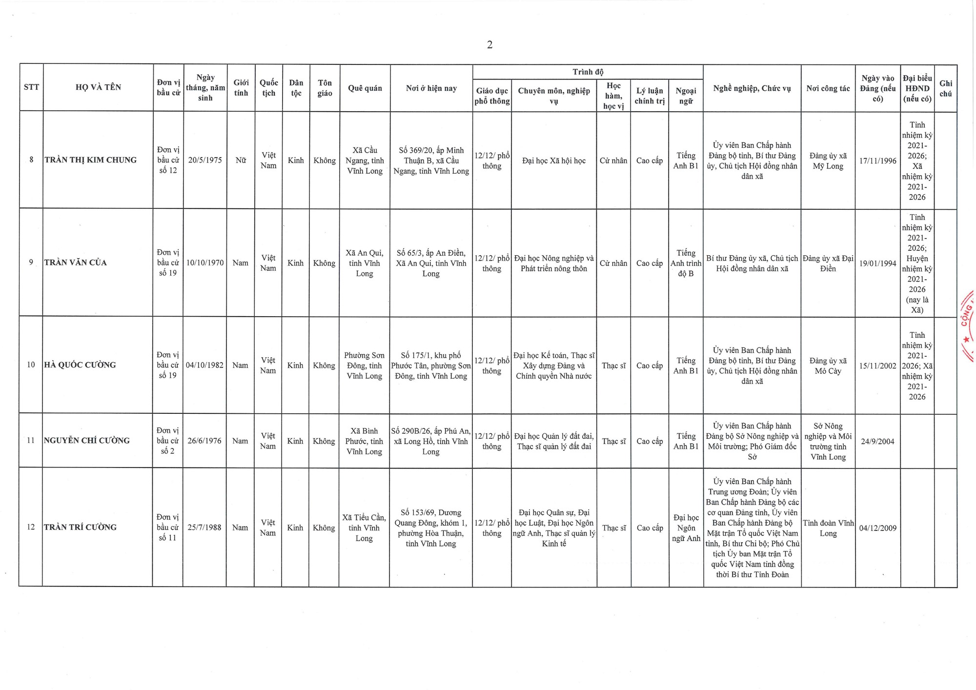 Danh sách trúng cử đại biểu HĐND tỉnh Vĩnh Long nhiệm kỳ 2026 - 2031- Ảnh 2.