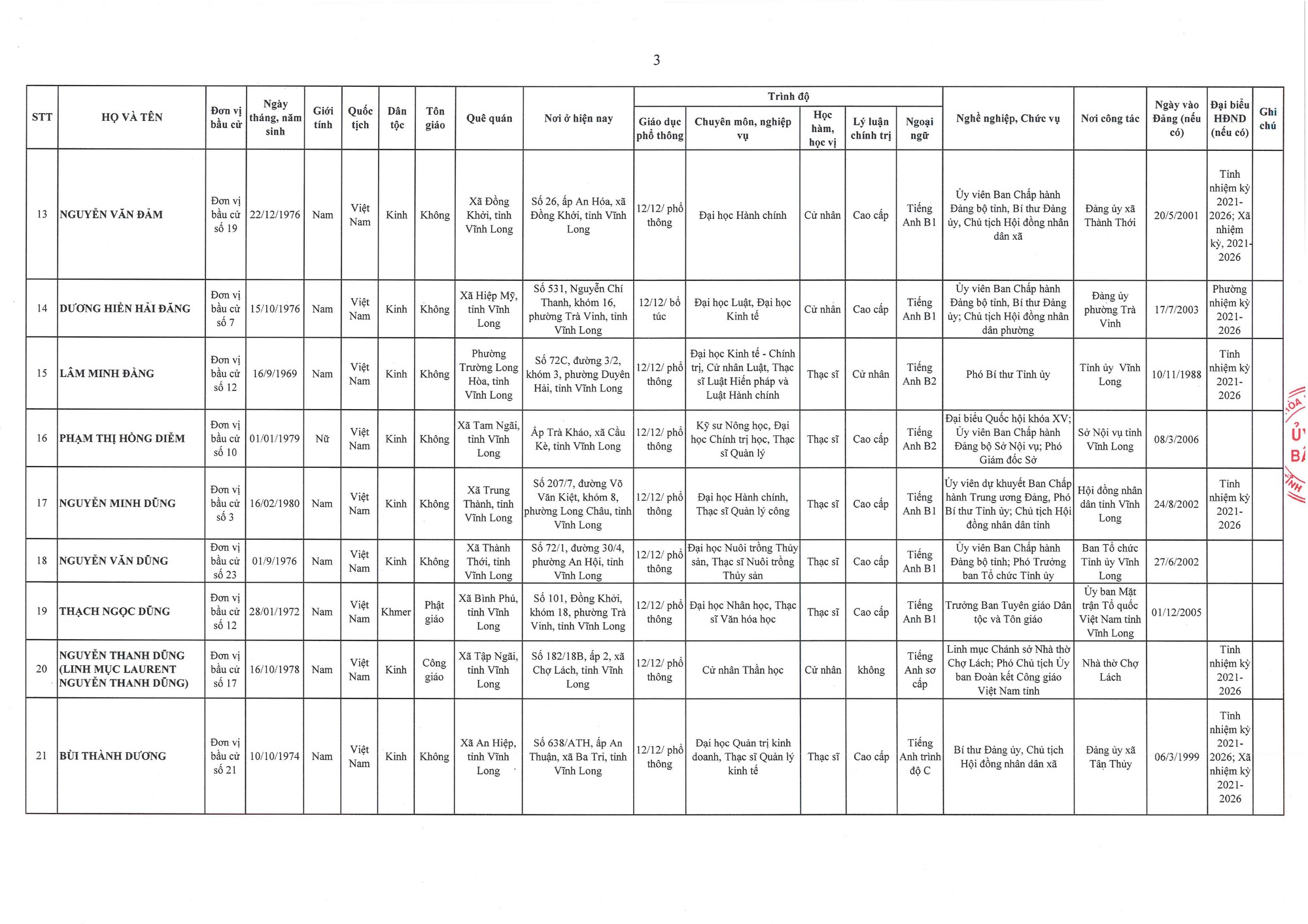 Danh sách trúng cử đại biểu HĐND tỉnh Vĩnh Long nhiệm kỳ 2026 - 2031- Ảnh 3.