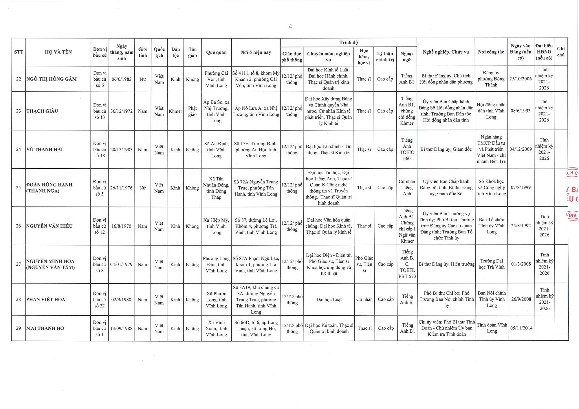 Danh sách trúng cử đại biểu HĐND tỉnh Vĩnh Long nhiệm kỳ 2026 - 2031- Ảnh 4.
