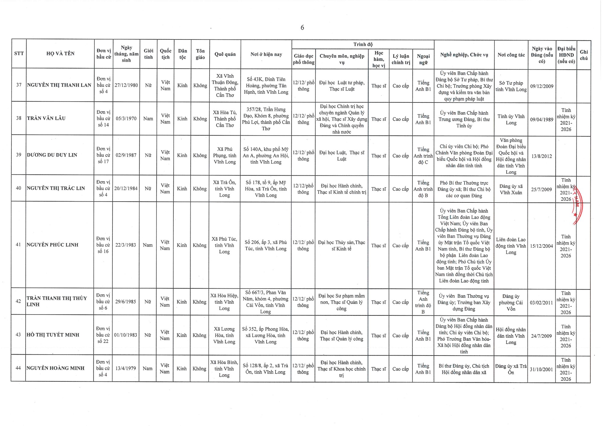 Danh sách trúng cử đại biểu HĐND tỉnh Vĩnh Long nhiệm kỳ 2026 - 2031- Ảnh 6.