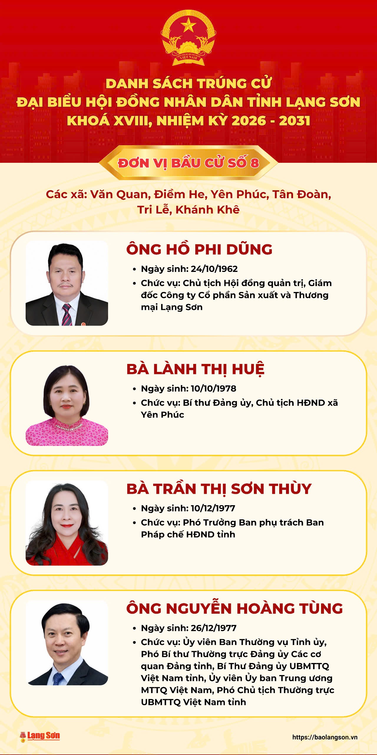 Danh sách trúng cử đại biểu HĐND tỉnh Lạng Sơn nhiệm kỳ 2026 - 2031- Ảnh 8.