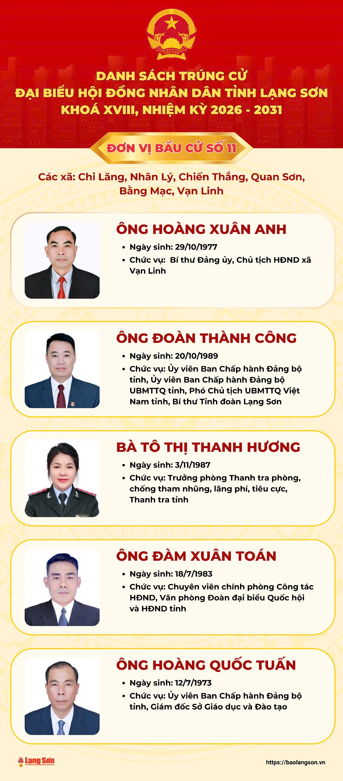 Danh sách trúng cử đại biểu HĐND tỉnh Lạng Sơn nhiệm kỳ 2026 - 2031- Ảnh 11.
