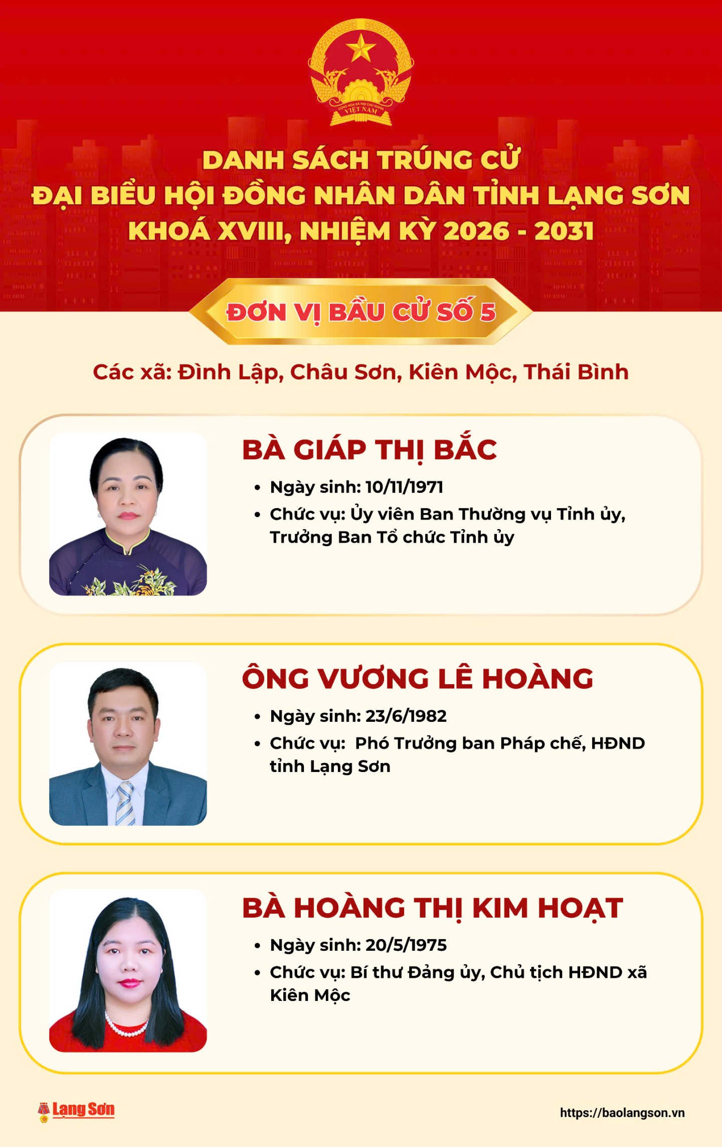 Danh sách trúng cử đại biểu HĐND tỉnh Lạng Sơn nhiệm kỳ 2026 - 2031- Ảnh 5.