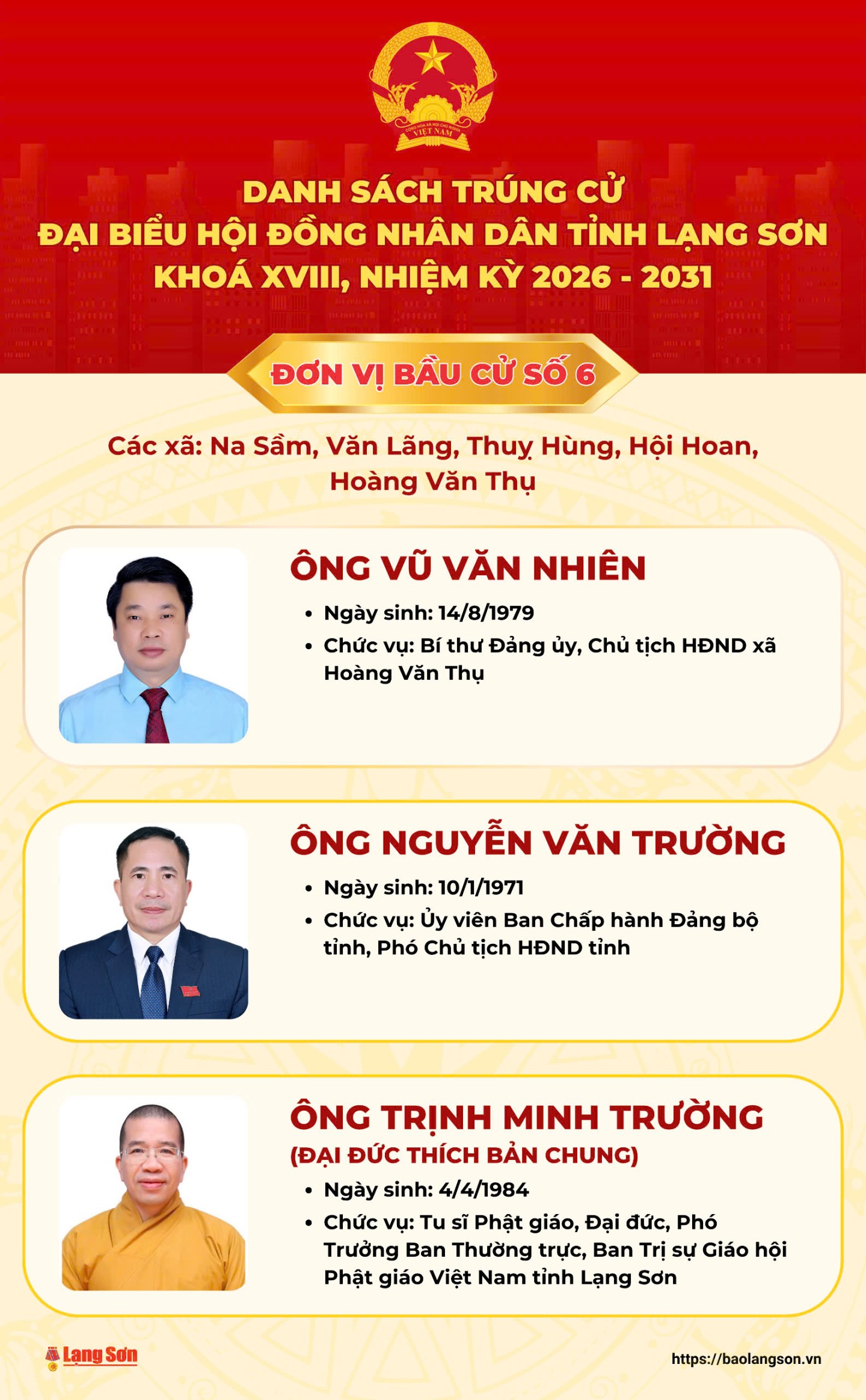 Danh sách trúng cử đại biểu HĐND tỉnh Lạng Sơn nhiệm kỳ 2026 - 2031- Ảnh 6.