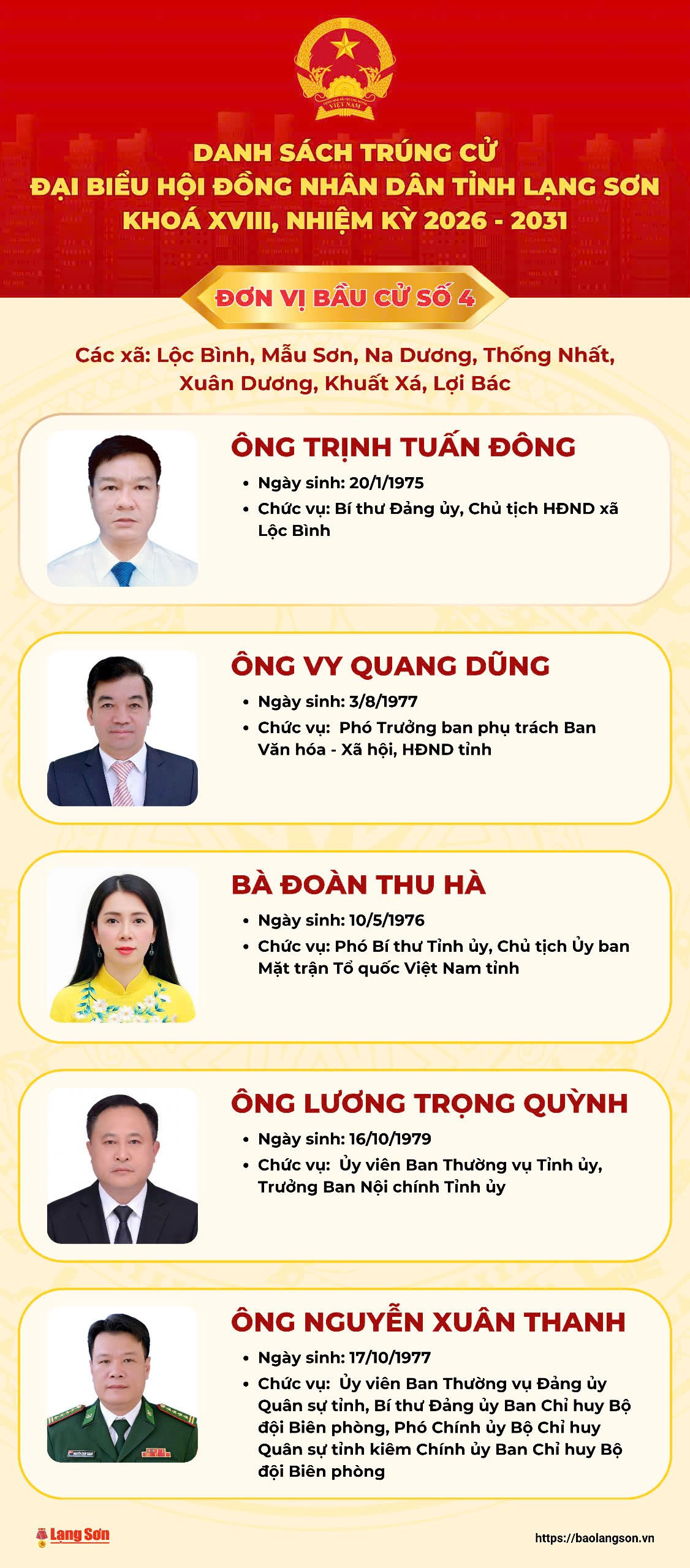 Danh sách trúng cử đại biểu HĐND tỉnh Lạng Sơn nhiệm kỳ 2026 - 2031- Ảnh 4.