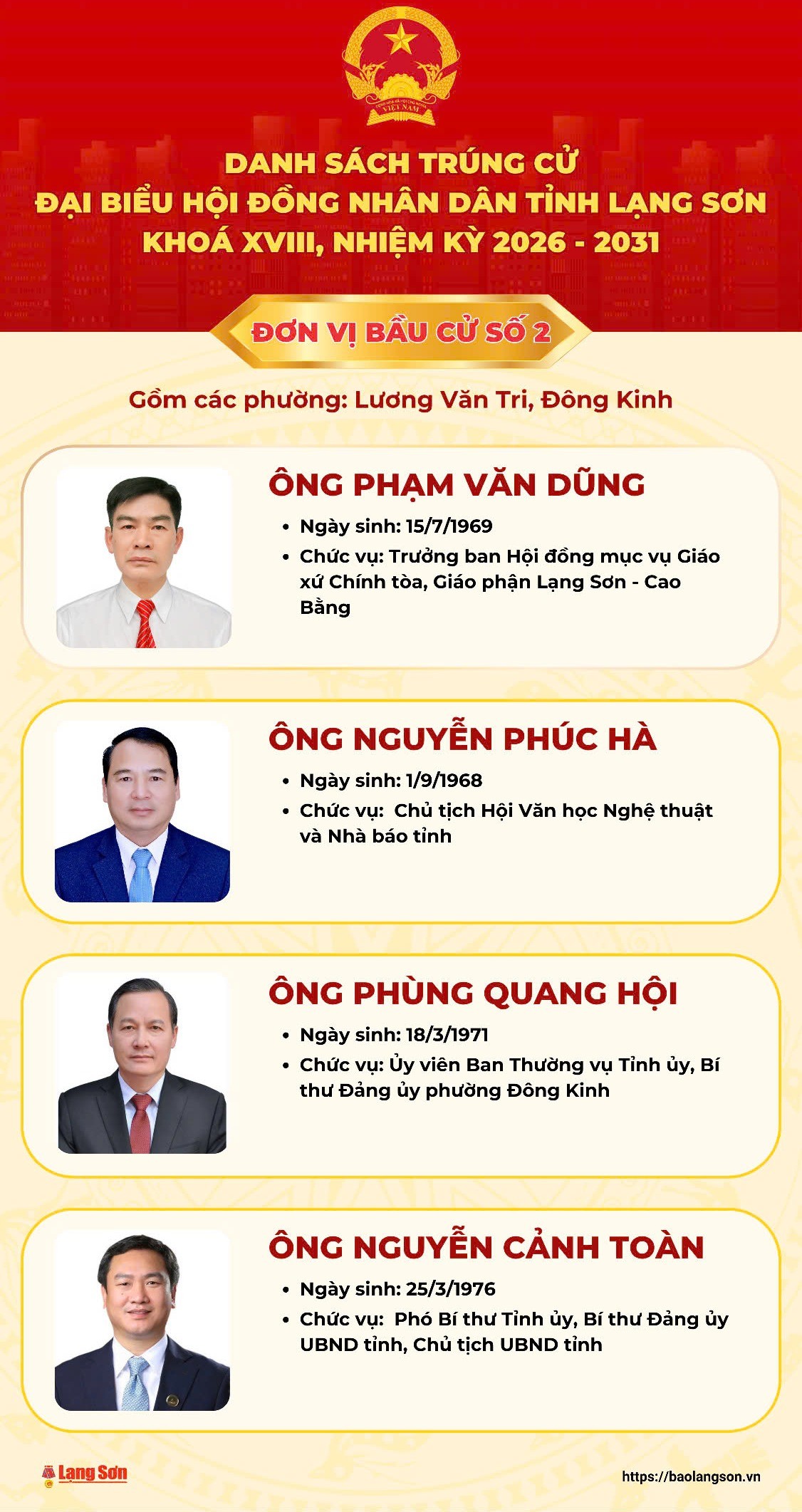 Danh sách trúng cử đại biểu HĐND tỉnh Lạng Sơn nhiệm kỳ 2026 - 2031- Ảnh 2.
