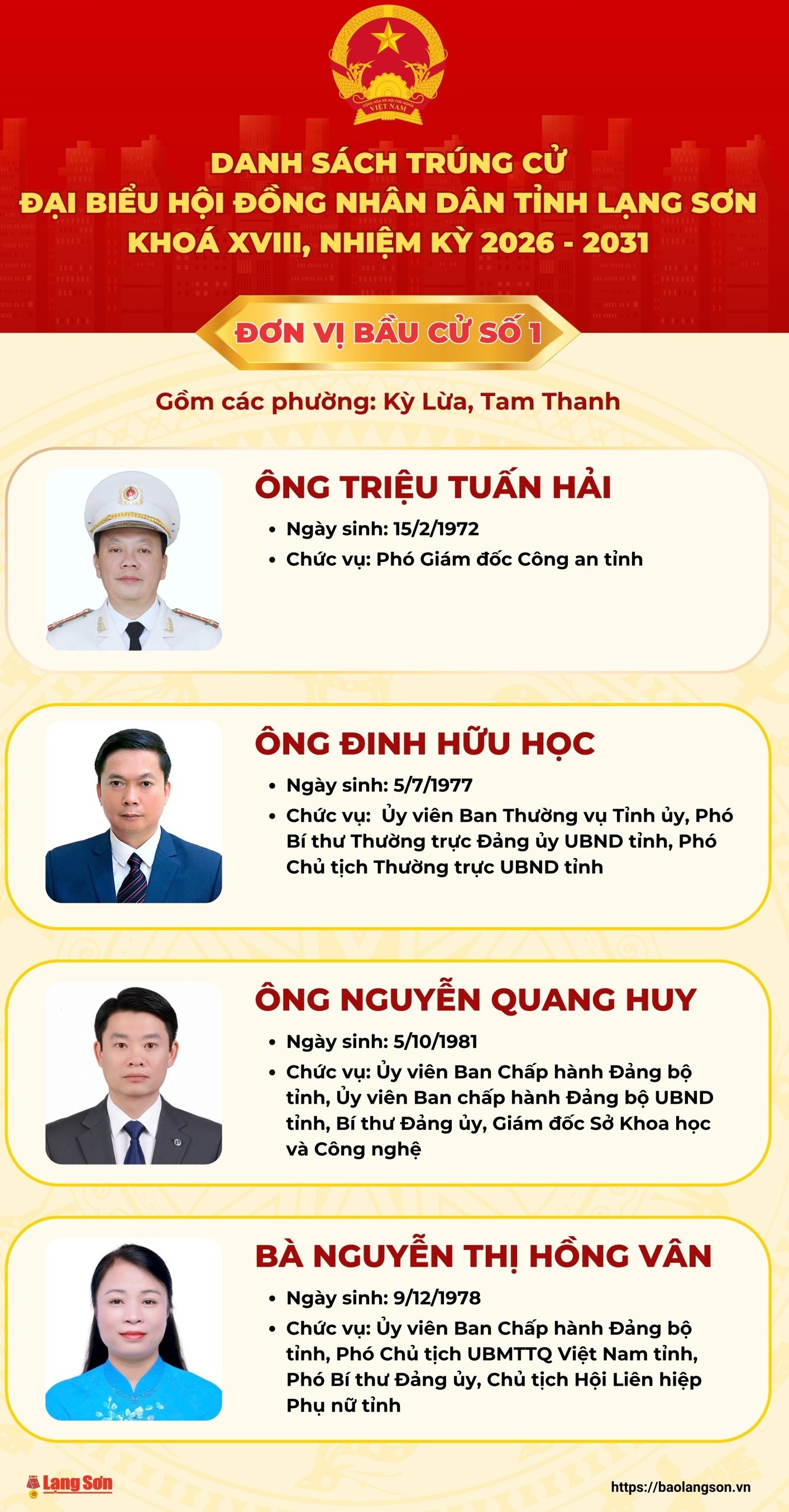 Danh sách trúng cử đại biểu HĐND tỉnh Lạng Sơn nhiệm kỳ 2026 - 2031- Ảnh 1.