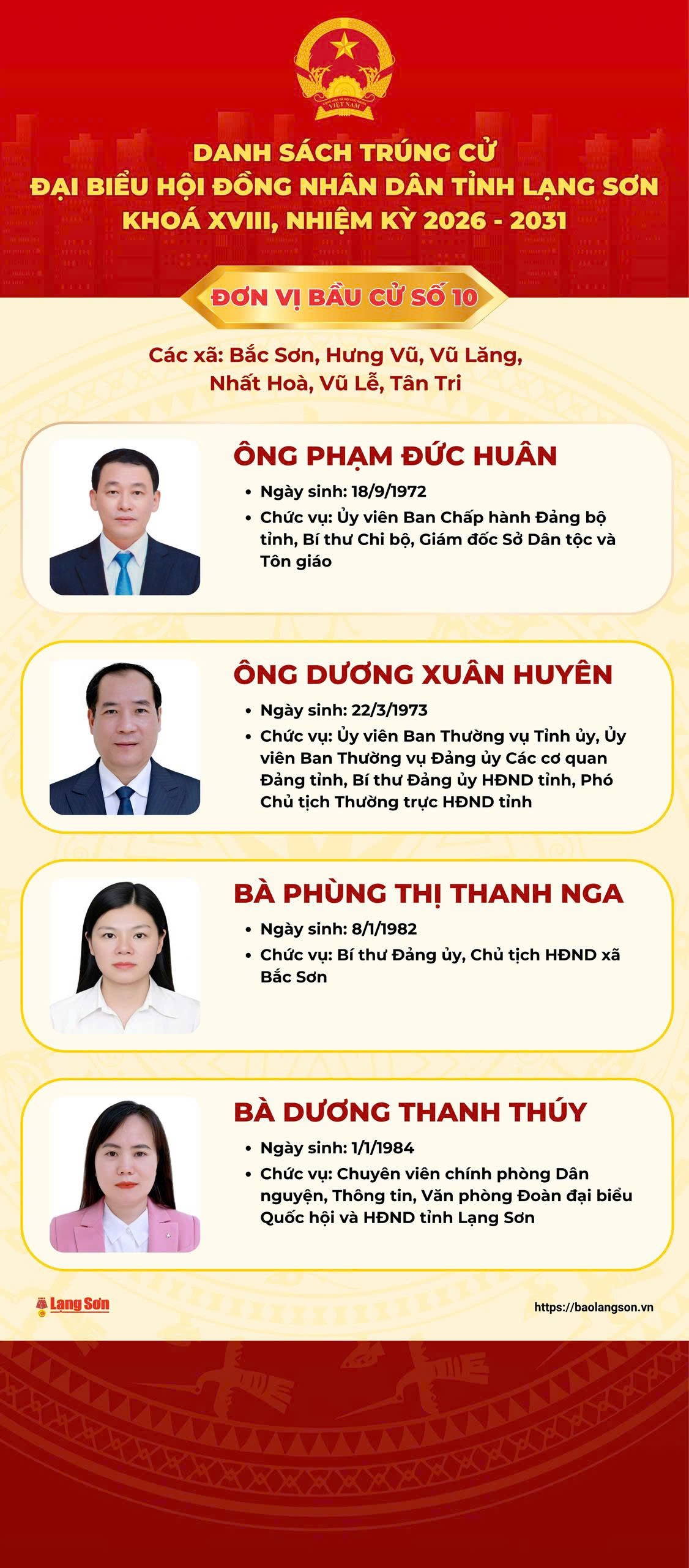 Danh sách trúng cử đại biểu HĐND tỉnh Lạng Sơn nhiệm kỳ 2026 - 2031- Ảnh 10.