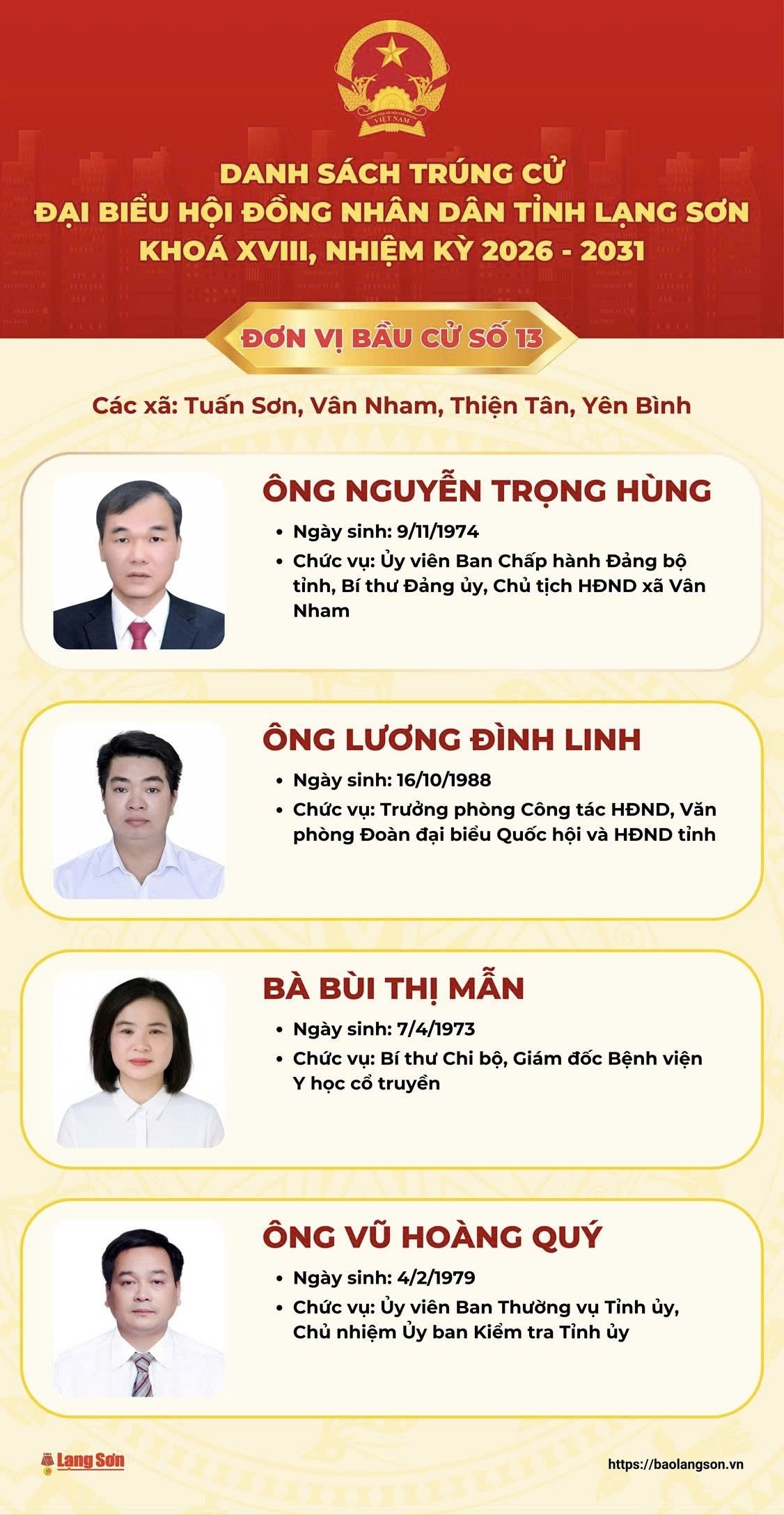 Danh sách trúng cử đại biểu HĐND tỉnh Lạng Sơn nhiệm kỳ 2026 - 2031- Ảnh 13.