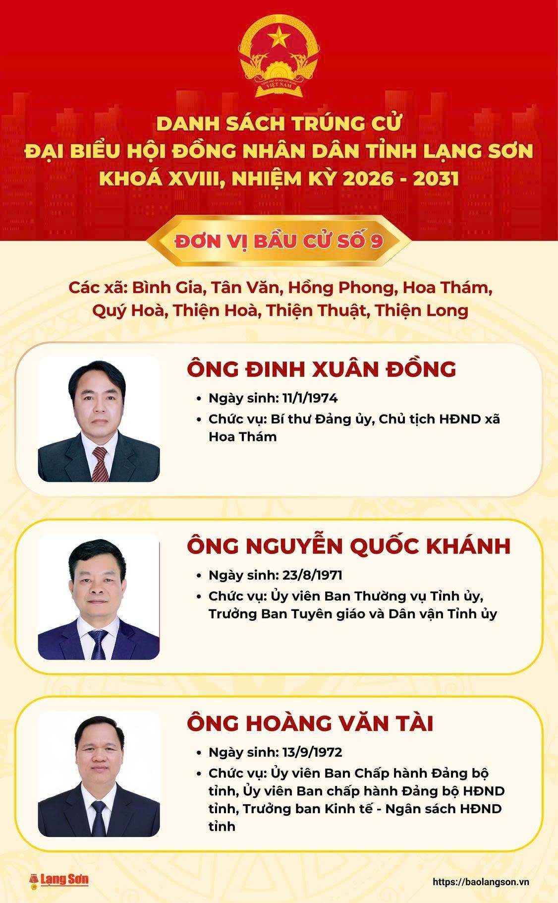 Danh sách trúng cử đại biểu HĐND tỉnh Lạng Sơn nhiệm kỳ 2026 - 2031- Ảnh 9.