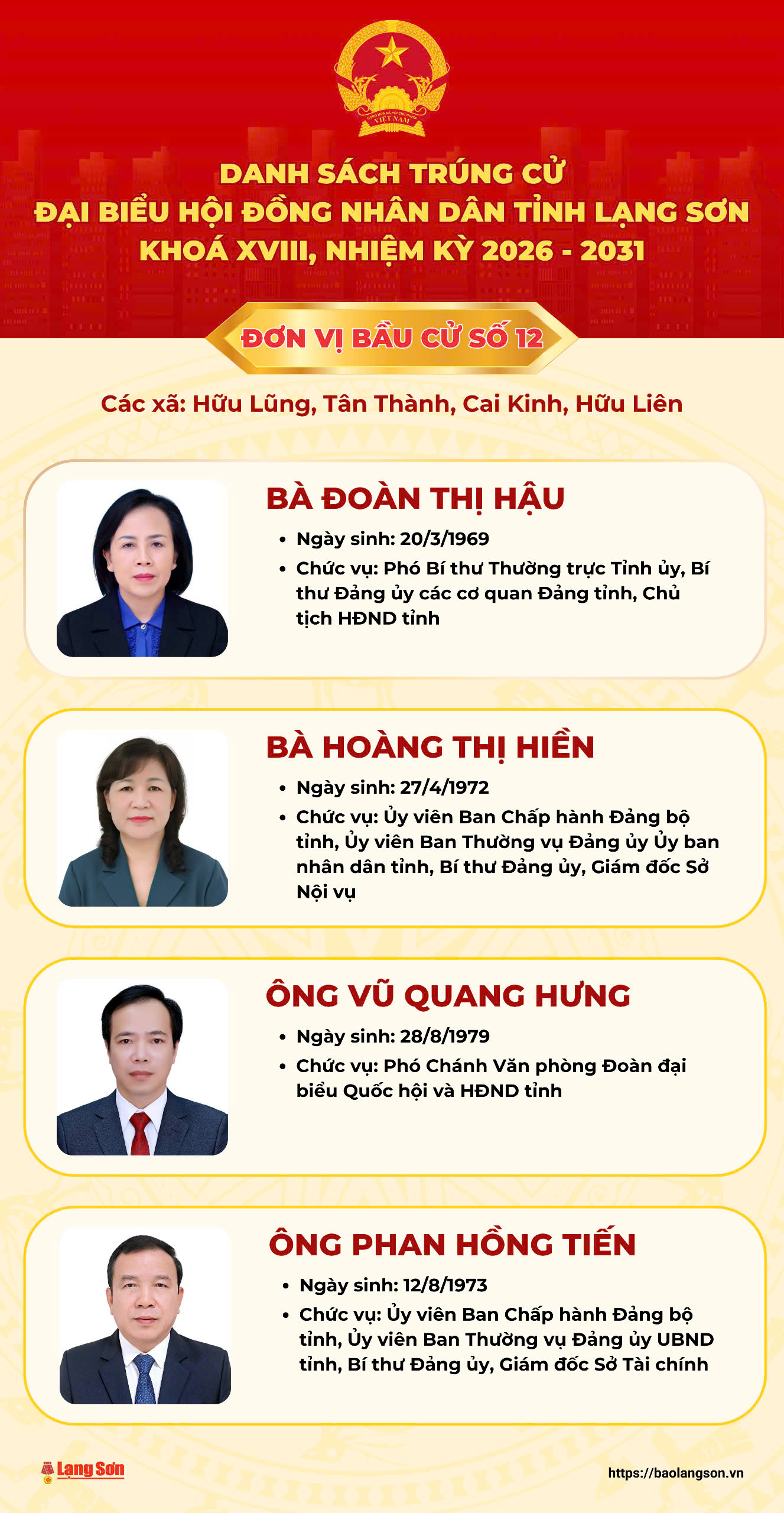 Danh sách trúng cử đại biểu HĐND tỉnh Lạng Sơn nhiệm kỳ 2026 - 2031- Ảnh 12.