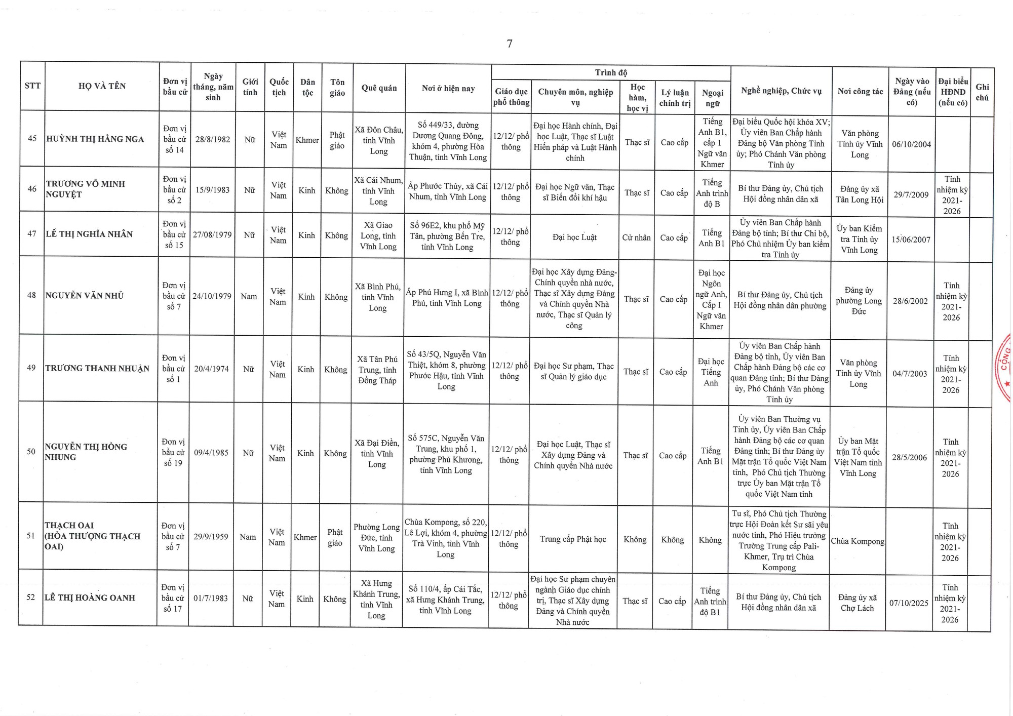 Danh sách trúng cử đại biểu HĐND tỉnh Vĩnh Long nhiệm kỳ 2026 - 2031- Ảnh 7.