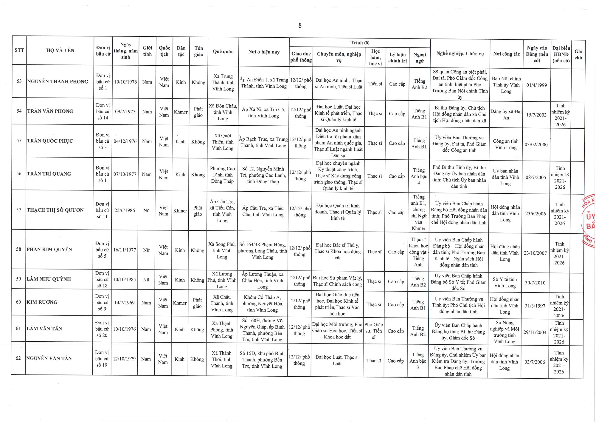 Danh sách trúng cử đại biểu HĐND tỉnh Vĩnh Long nhiệm kỳ 2026 - 2031- Ảnh 8.