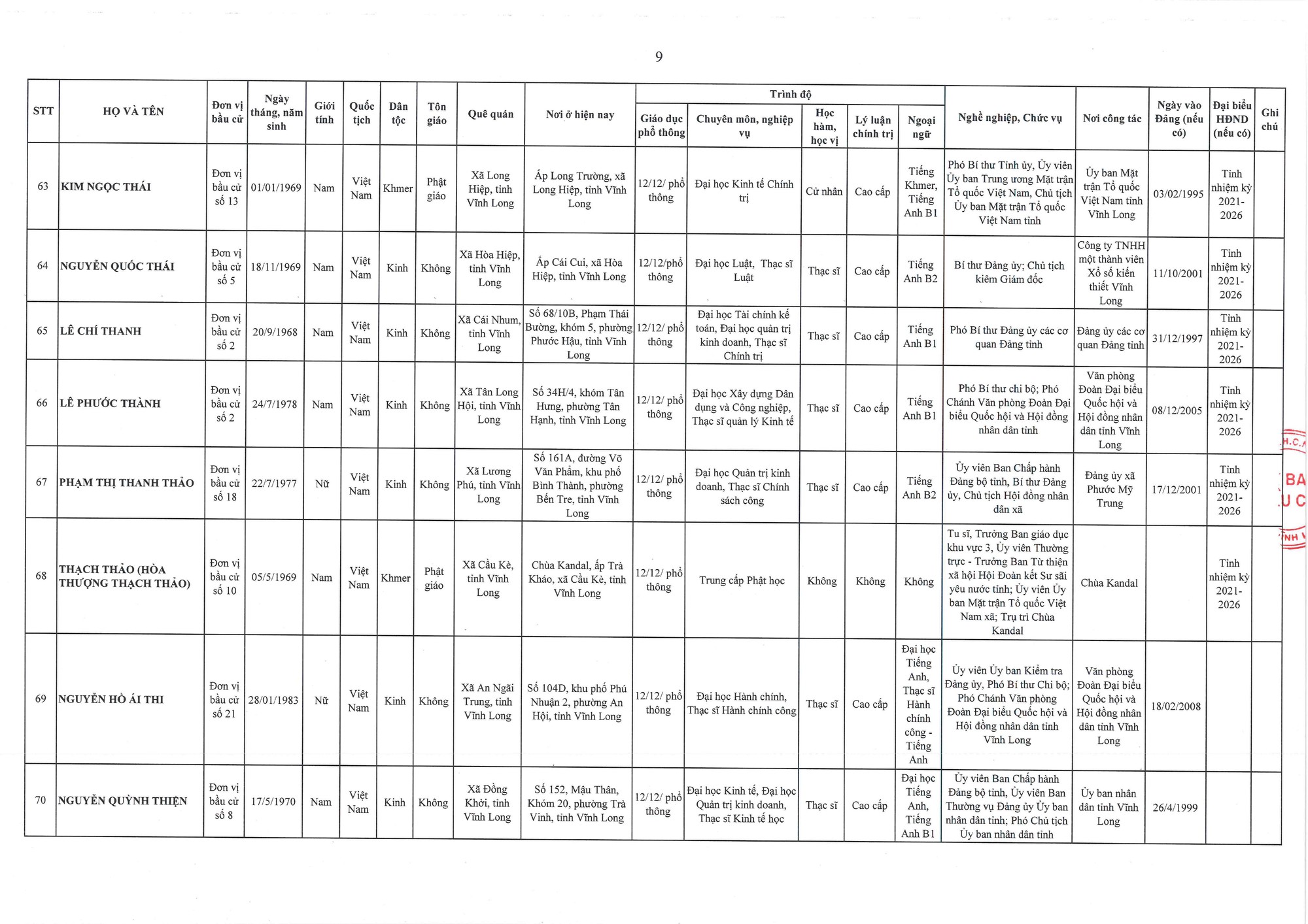 Danh sách trúng cử đại biểu HĐND tỉnh Vĩnh Long nhiệm kỳ 2026 - 2031- Ảnh 9.