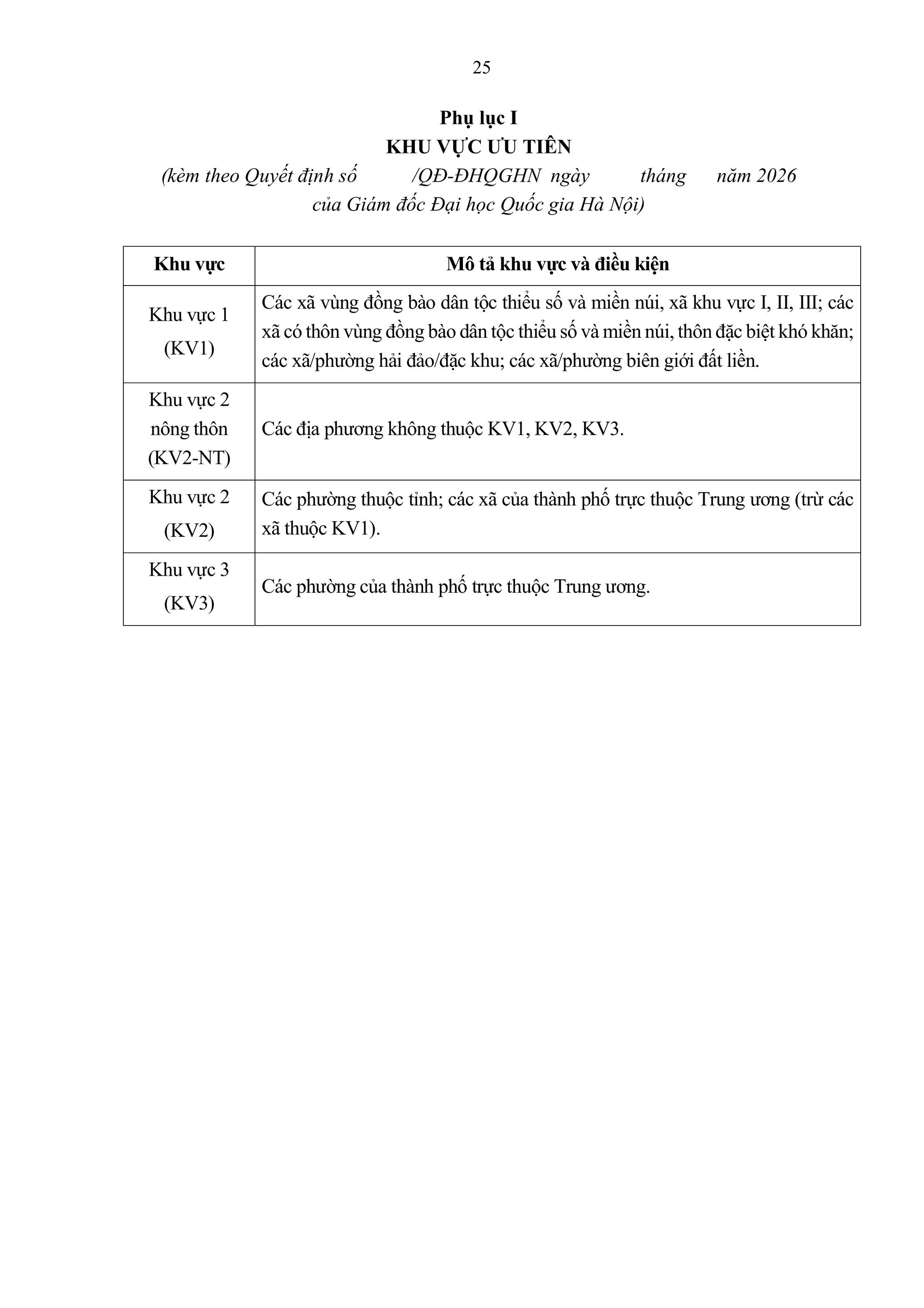 Quy chế TUYỂN SINH 2026 của Đại học Quốc gia Hà Nội- Ảnh 27.