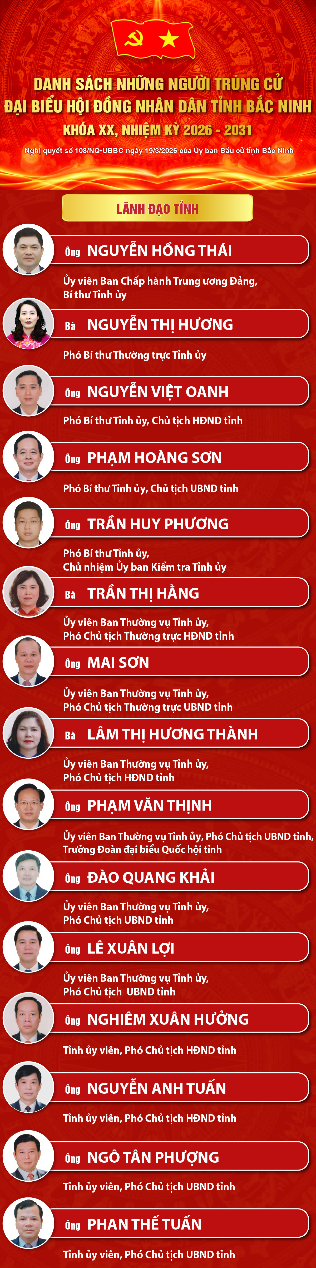 Danh sách trúng cử đại biểu HĐND tỉnh Bắc Ninh nhiệm kỳ 2026 - 2031- Ảnh 1.