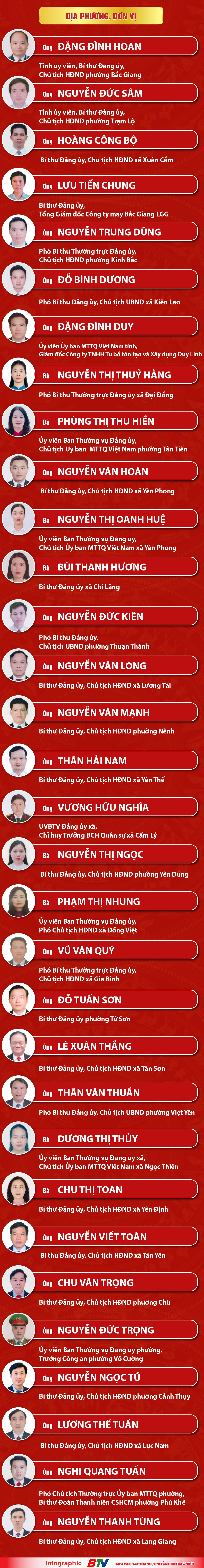 Danh sách trúng cử đại biểu HĐND tỉnh Bắc Ninh nhiệm kỳ 2026 - 2031- Ảnh 3.