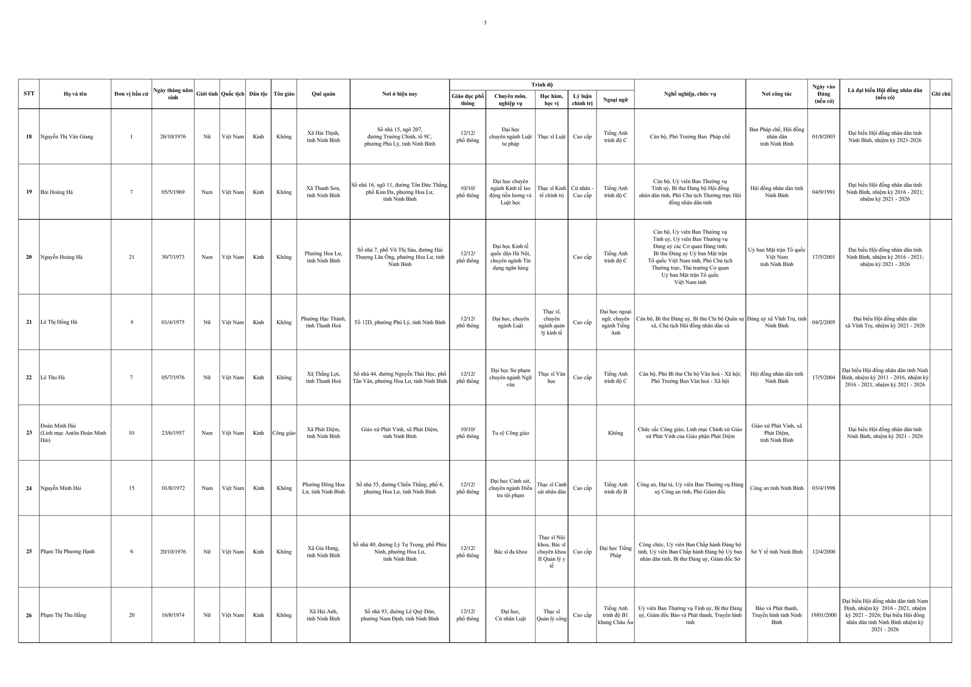 Danh sách trúng cử đại biểu HĐND tỉnh Ninh Bình nhiệm kỳ 2026 - 2031- Ảnh 6.