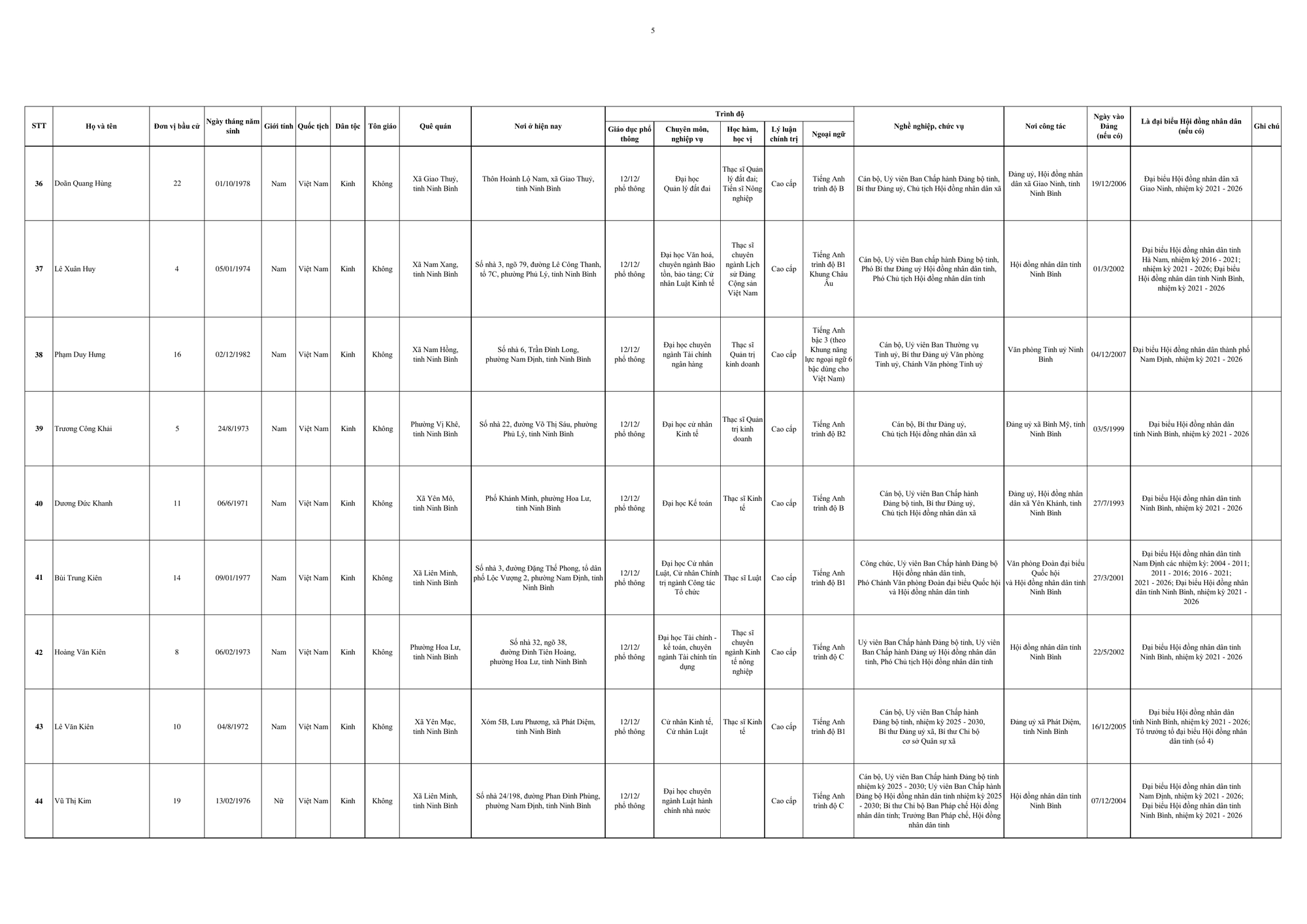 Danh sách trúng cử đại biểu HĐND tỉnh Ninh Bình nhiệm kỳ 2026 - 2031- Ảnh 8.